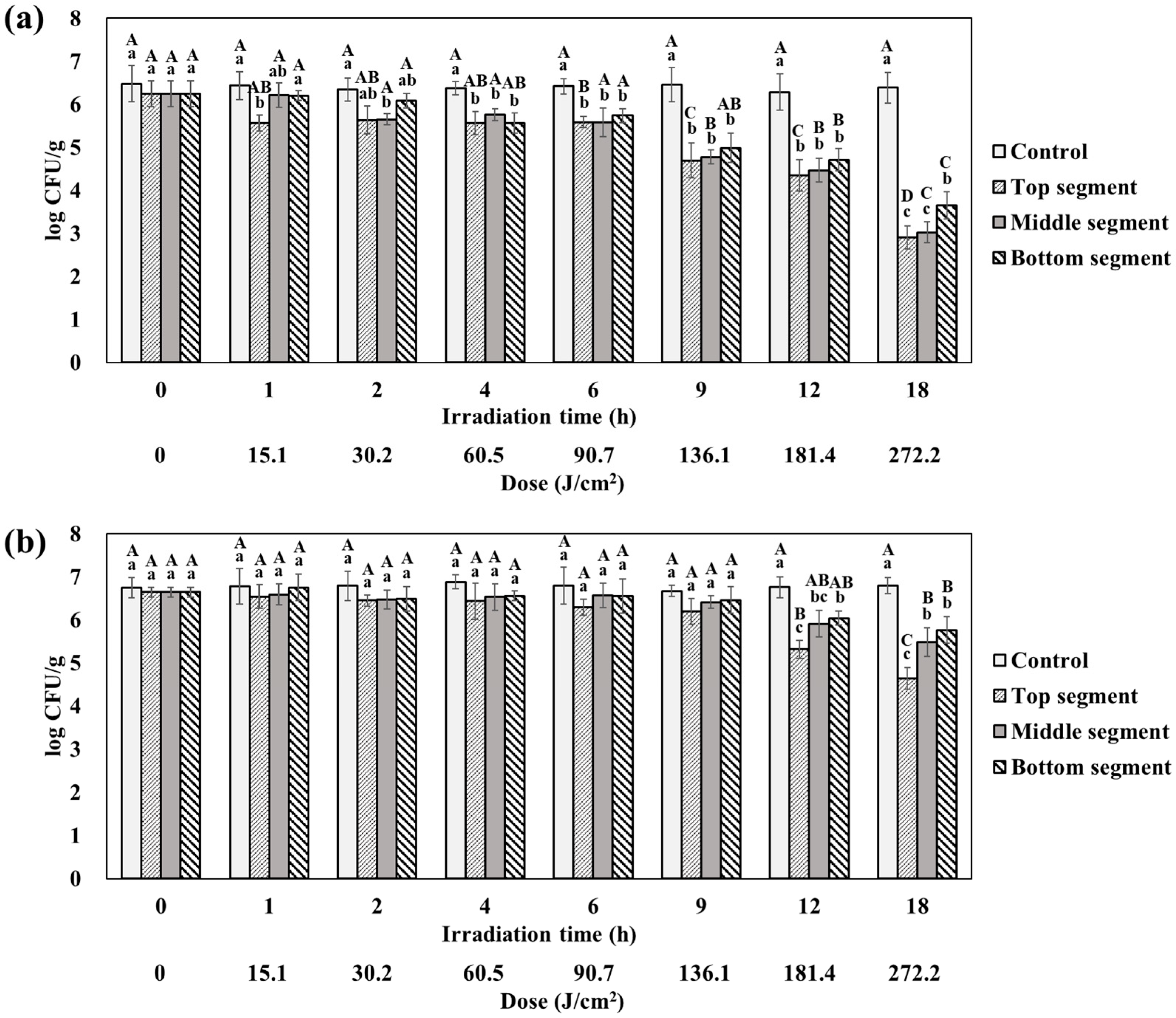 Processes 11 01331 g005