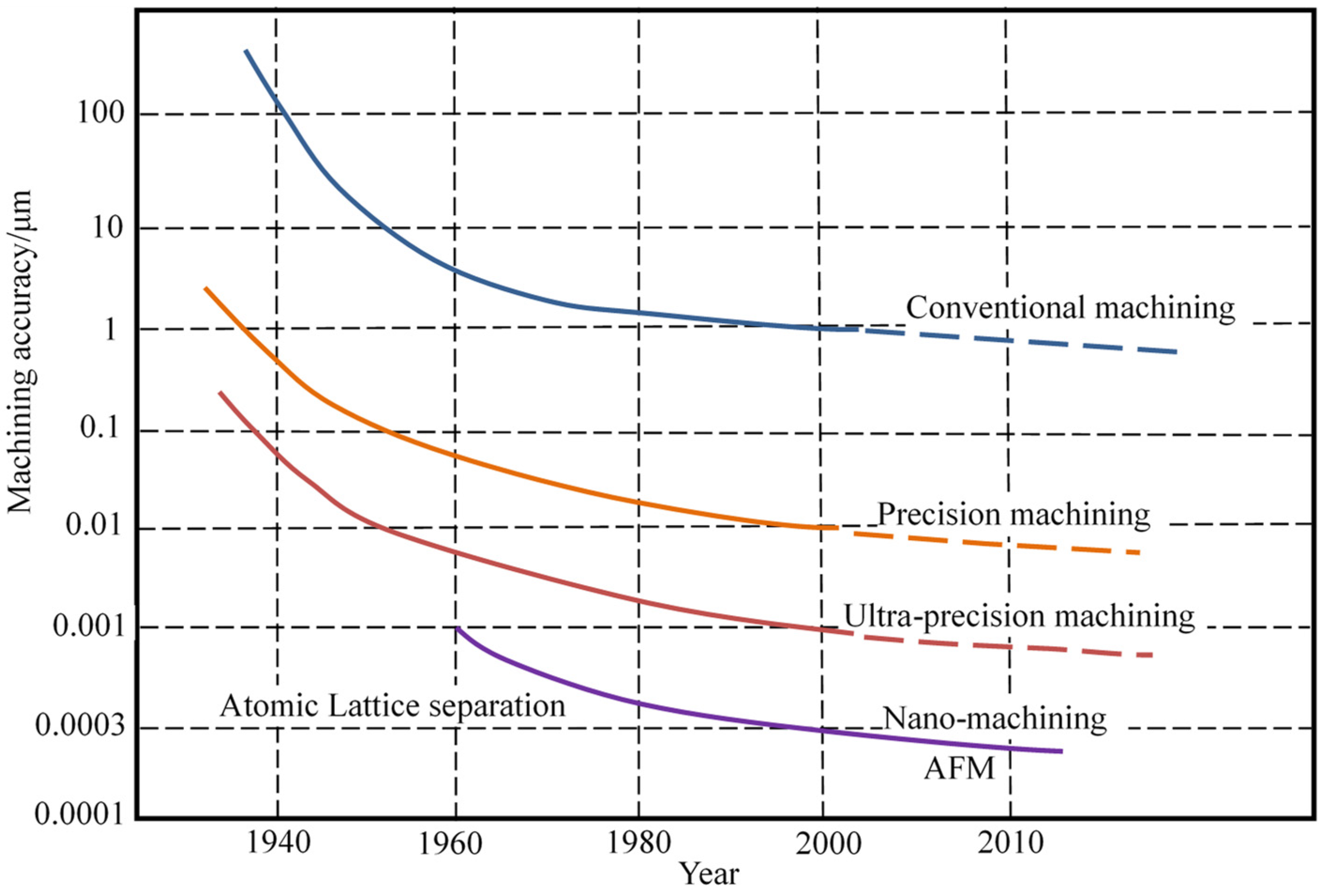 Processes 11 01337 g002 Processes 11 01337 g002