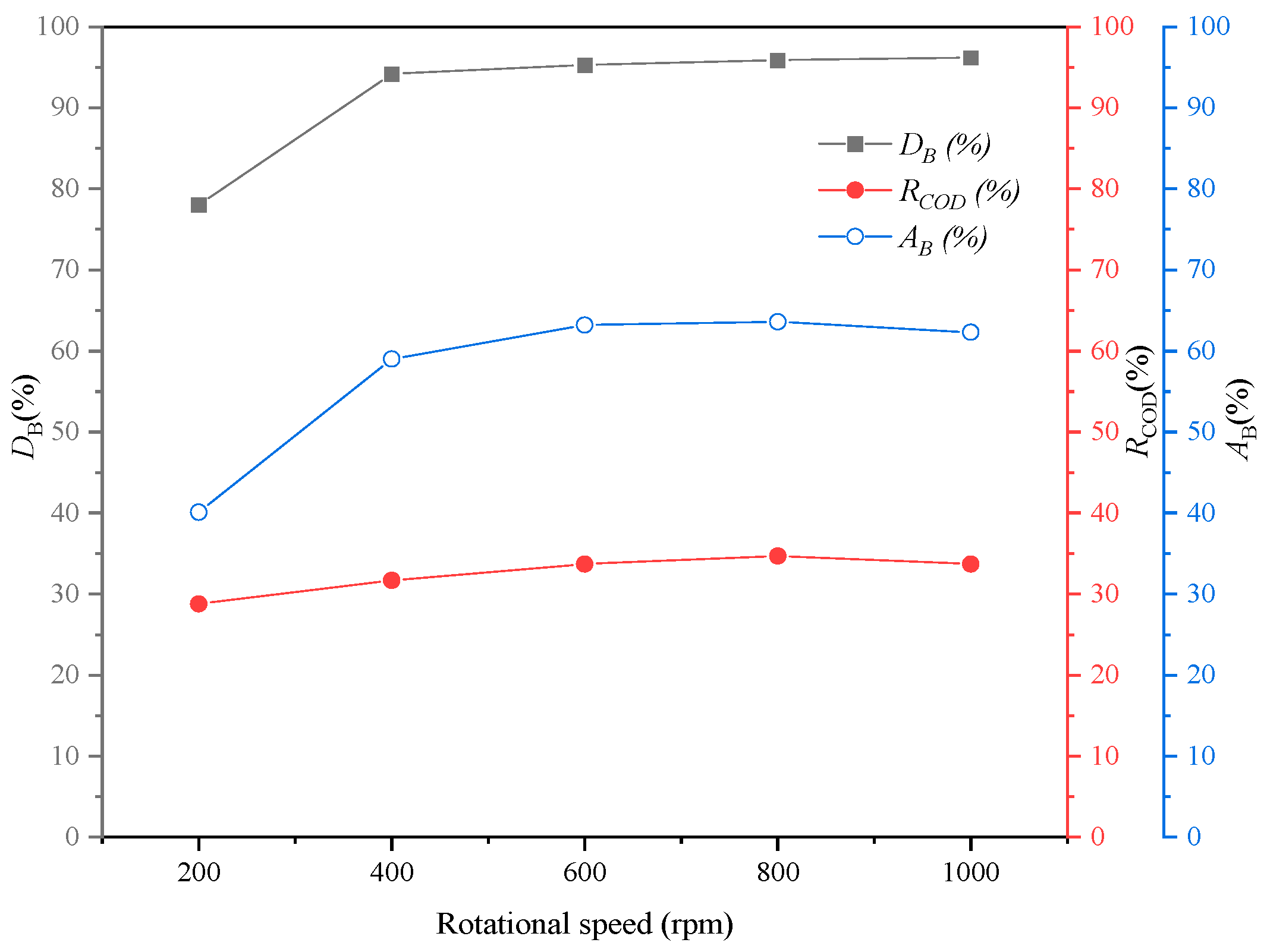 Processes 11 01345 g004