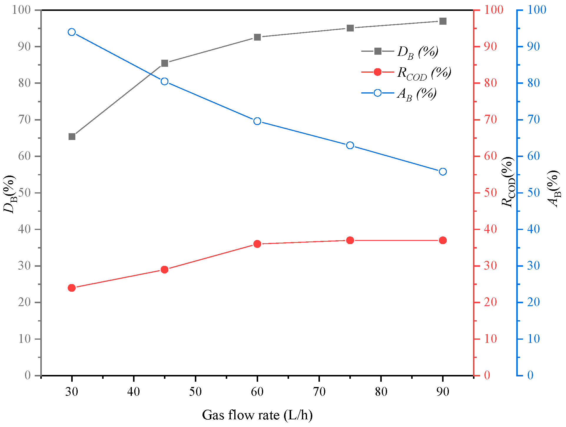Processes 11 01345 g008