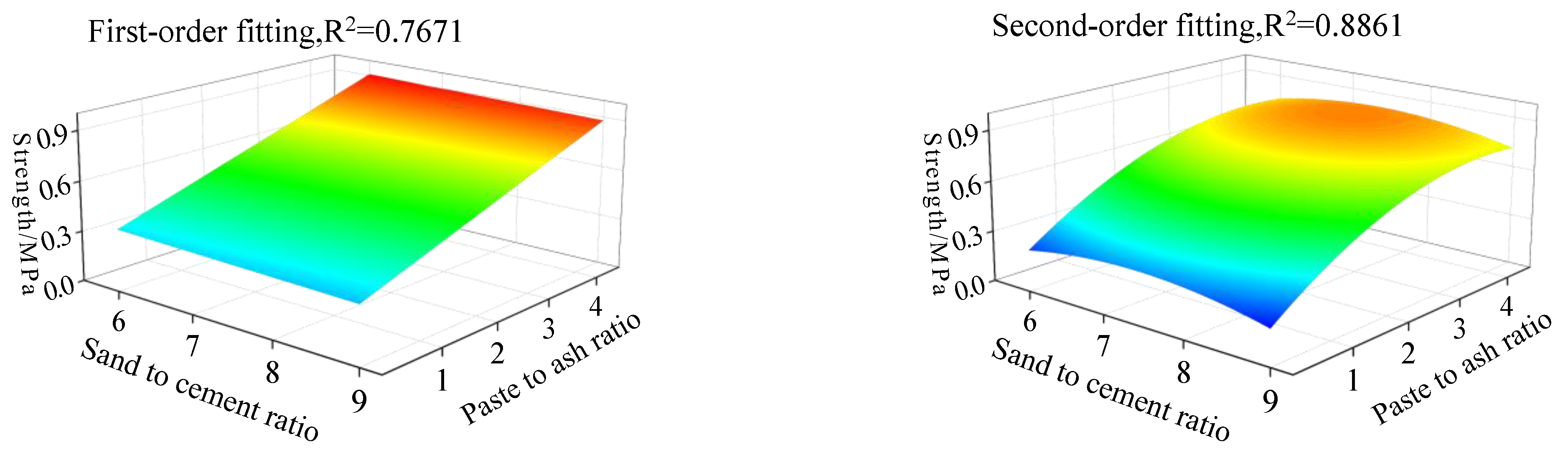 Processes 11 01352 g010a Processes 11 01352 g010a