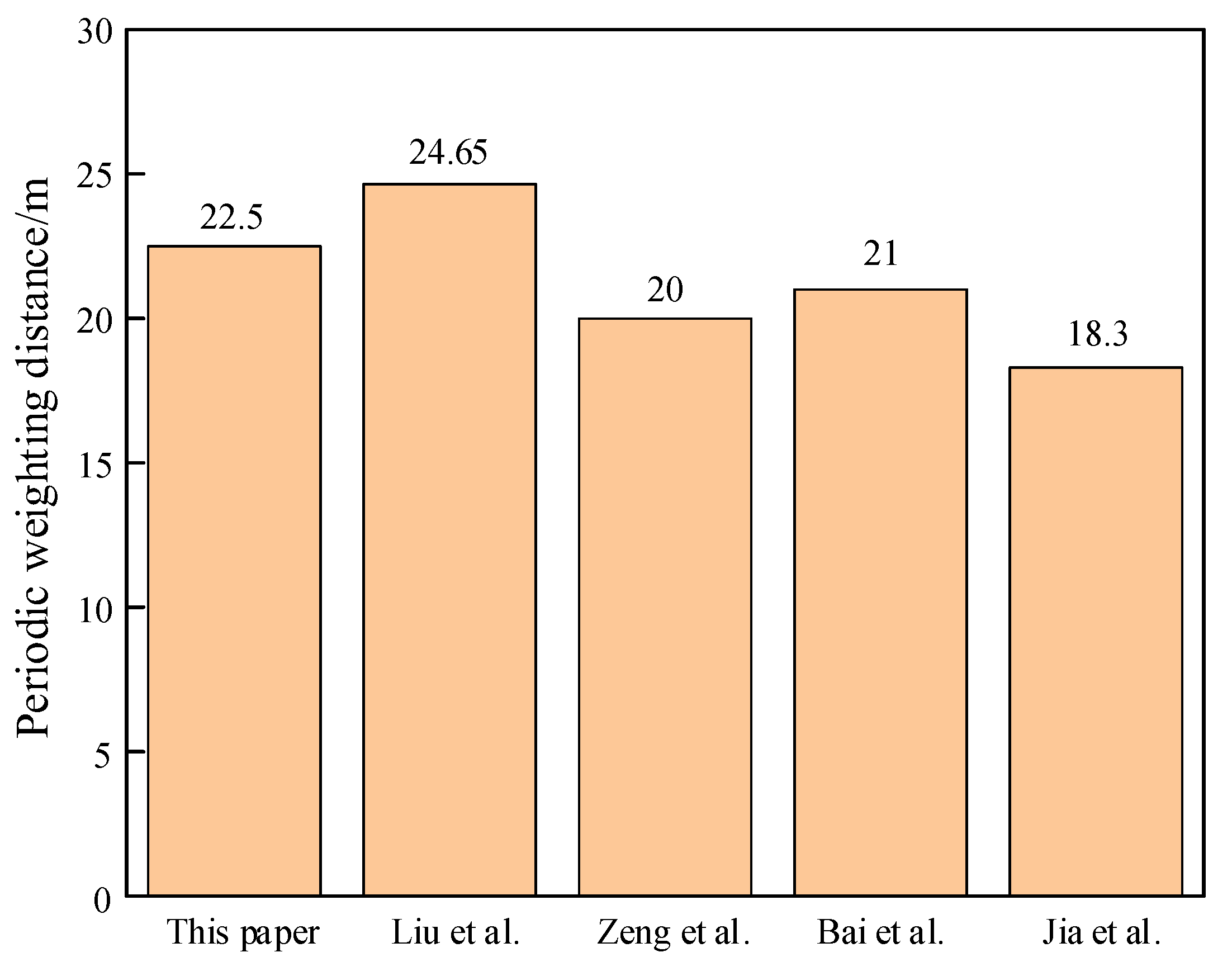 Processes 11 01352 g014 Processes 11 01352 g014