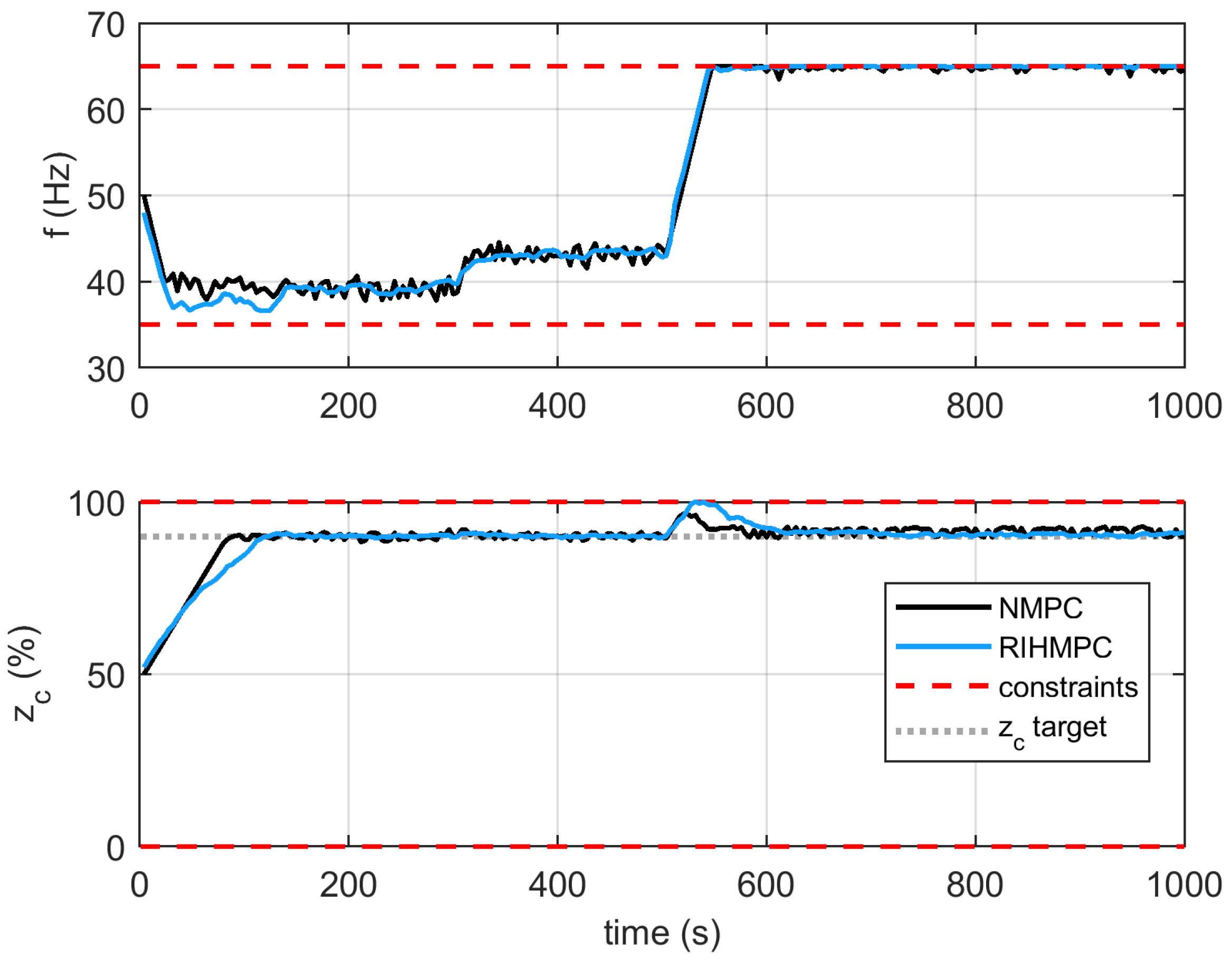Processes 11 01354 g014 Processes 11 01354 g014