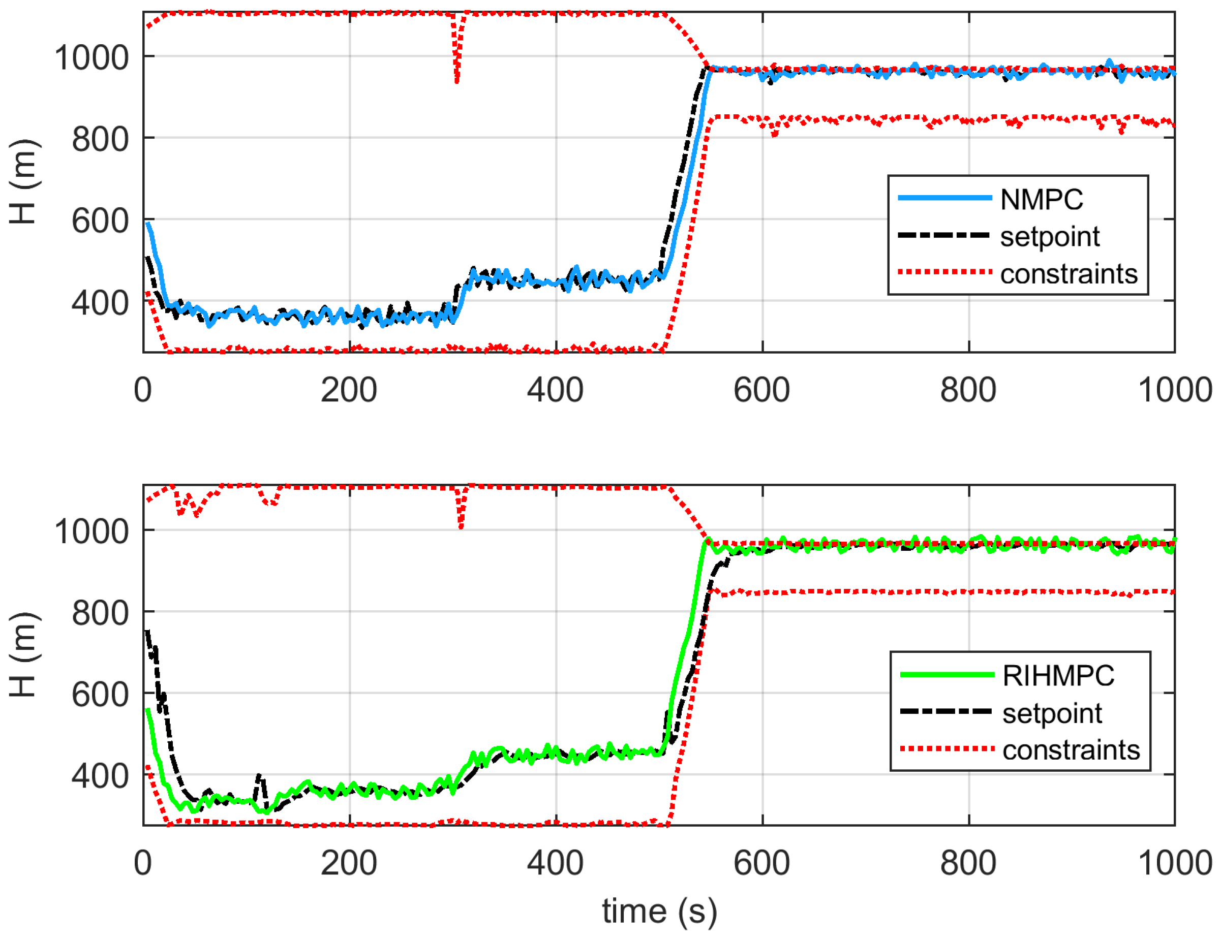 Processes 11 01354 g015 Processes 11 01354 g015