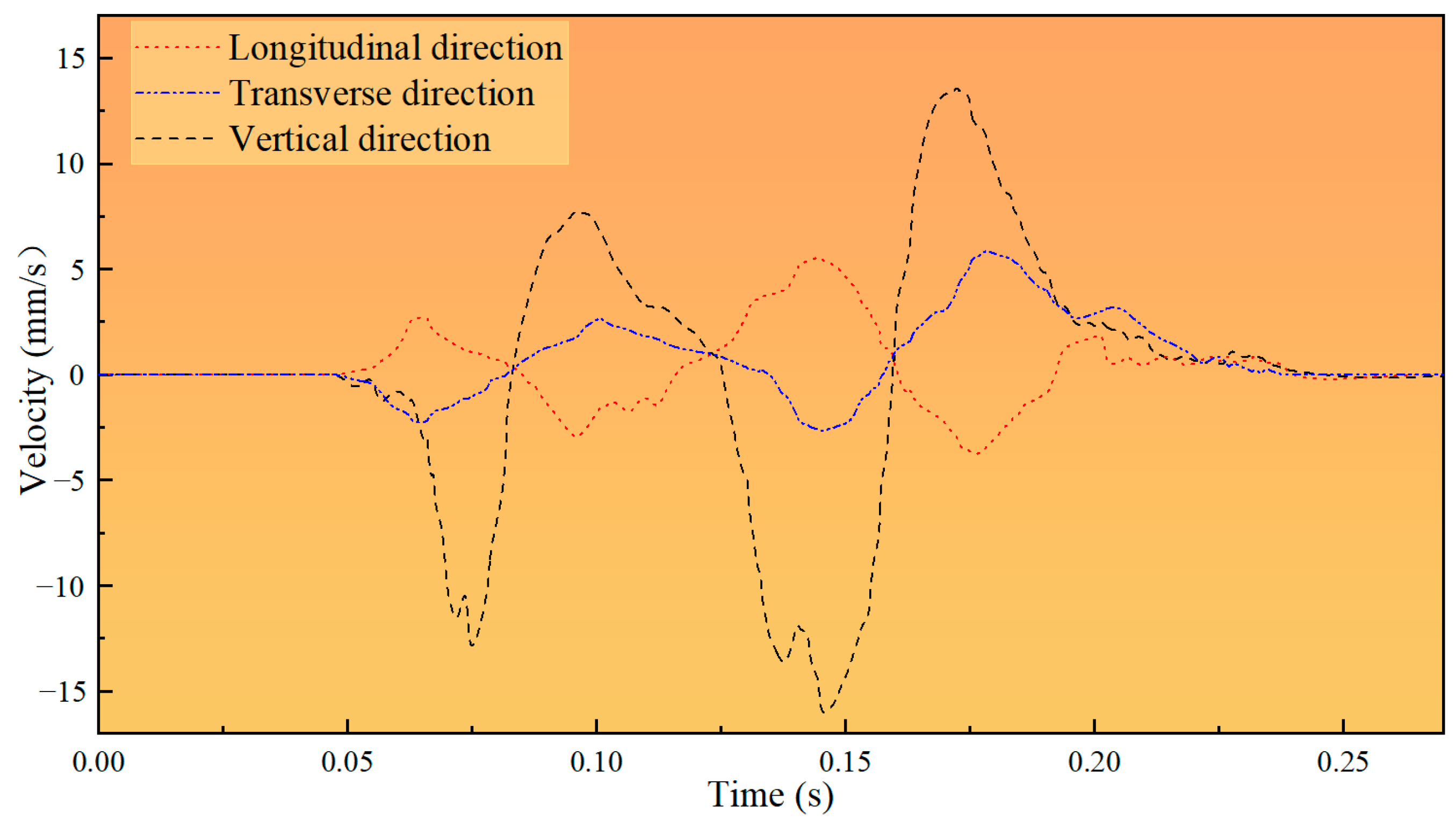 Processes 11 01356 g011