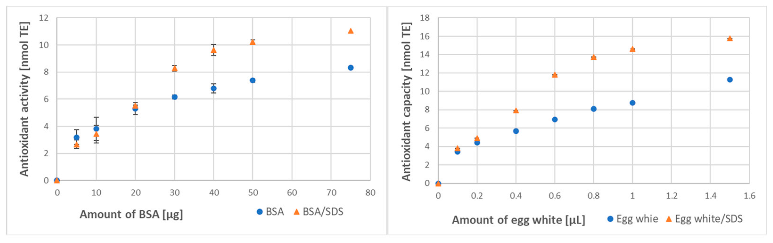 Processes 11 01362 g001