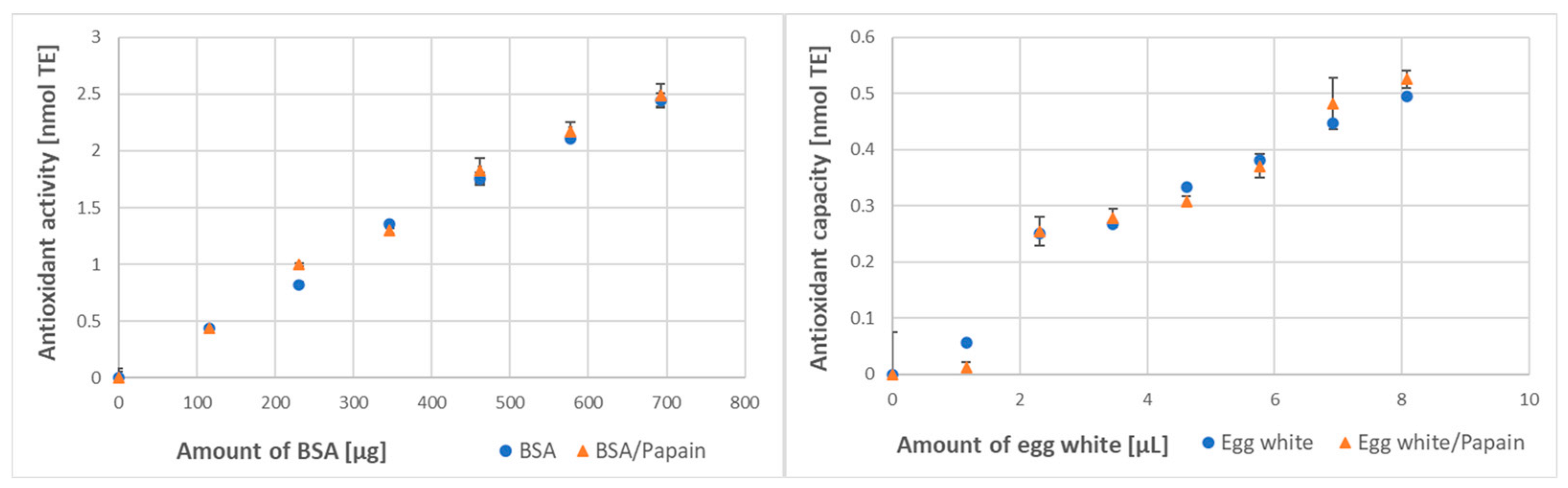 Processes 11 01362 g004