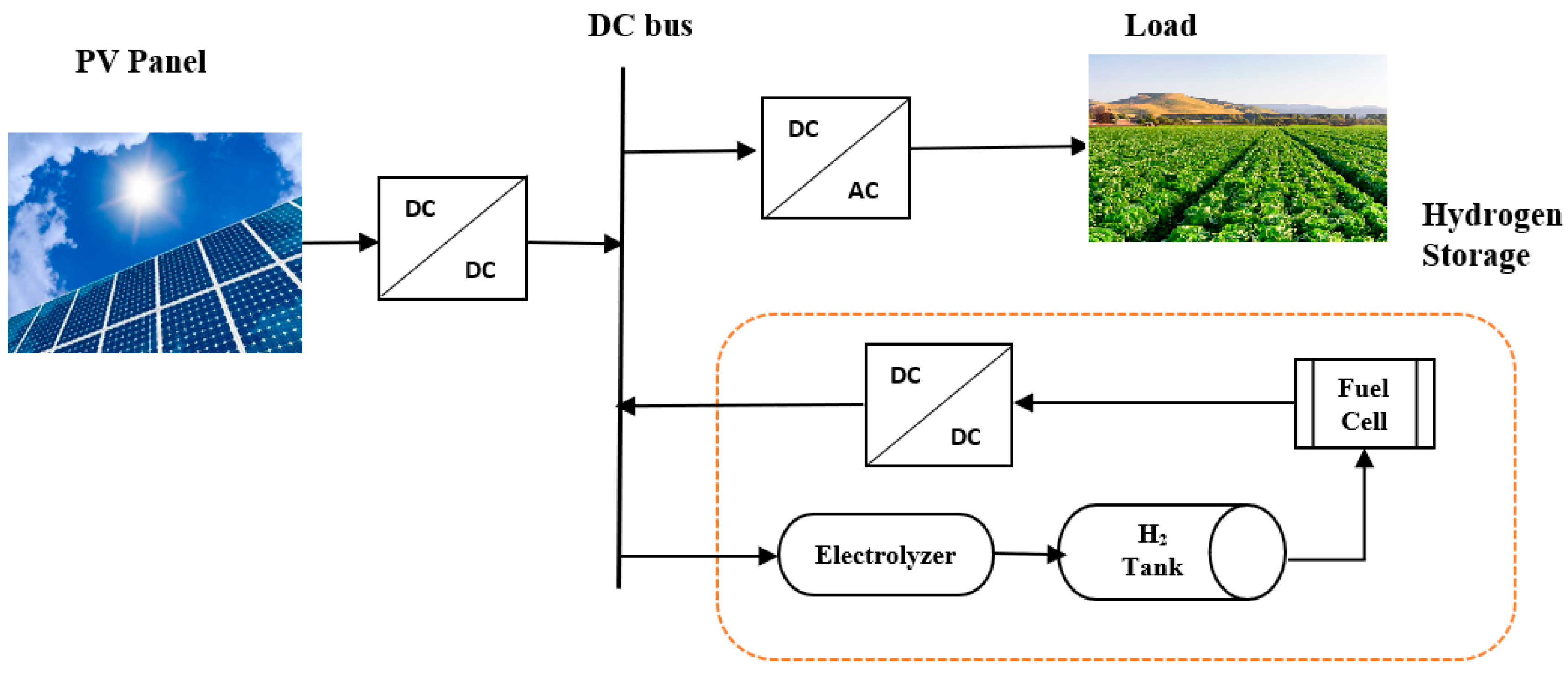 Processes 11 01371 g002
