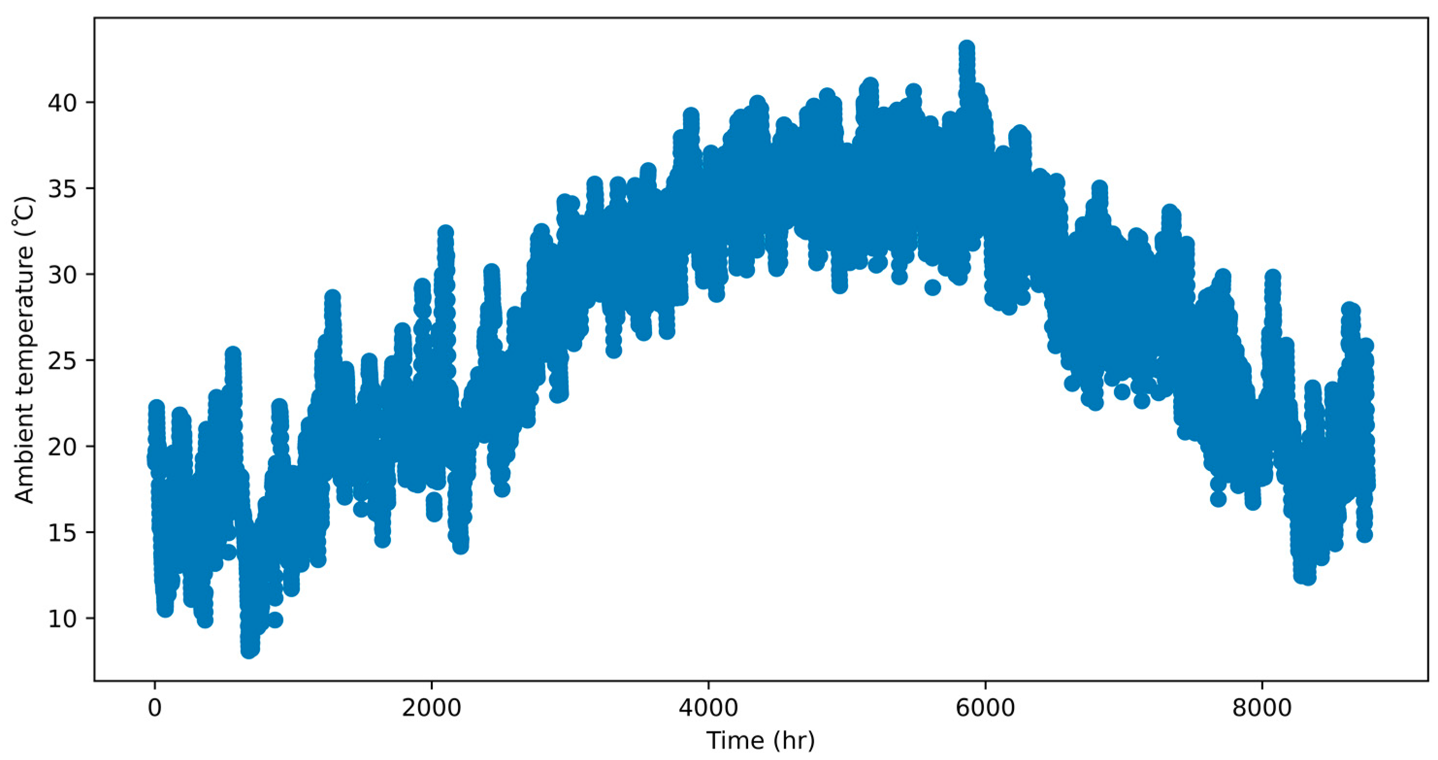Processes 11 01371 g005