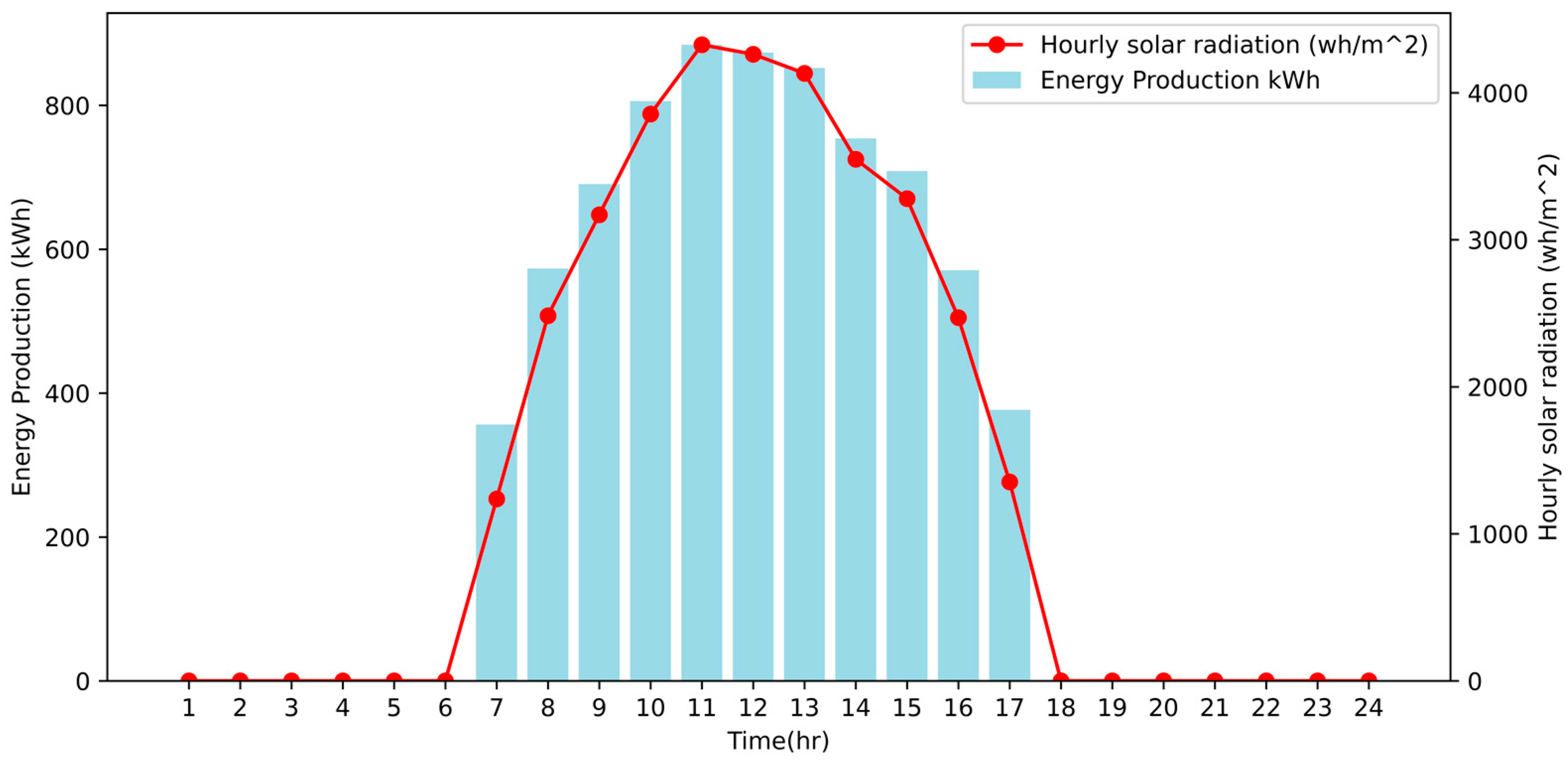Processes 11 01371 g006
