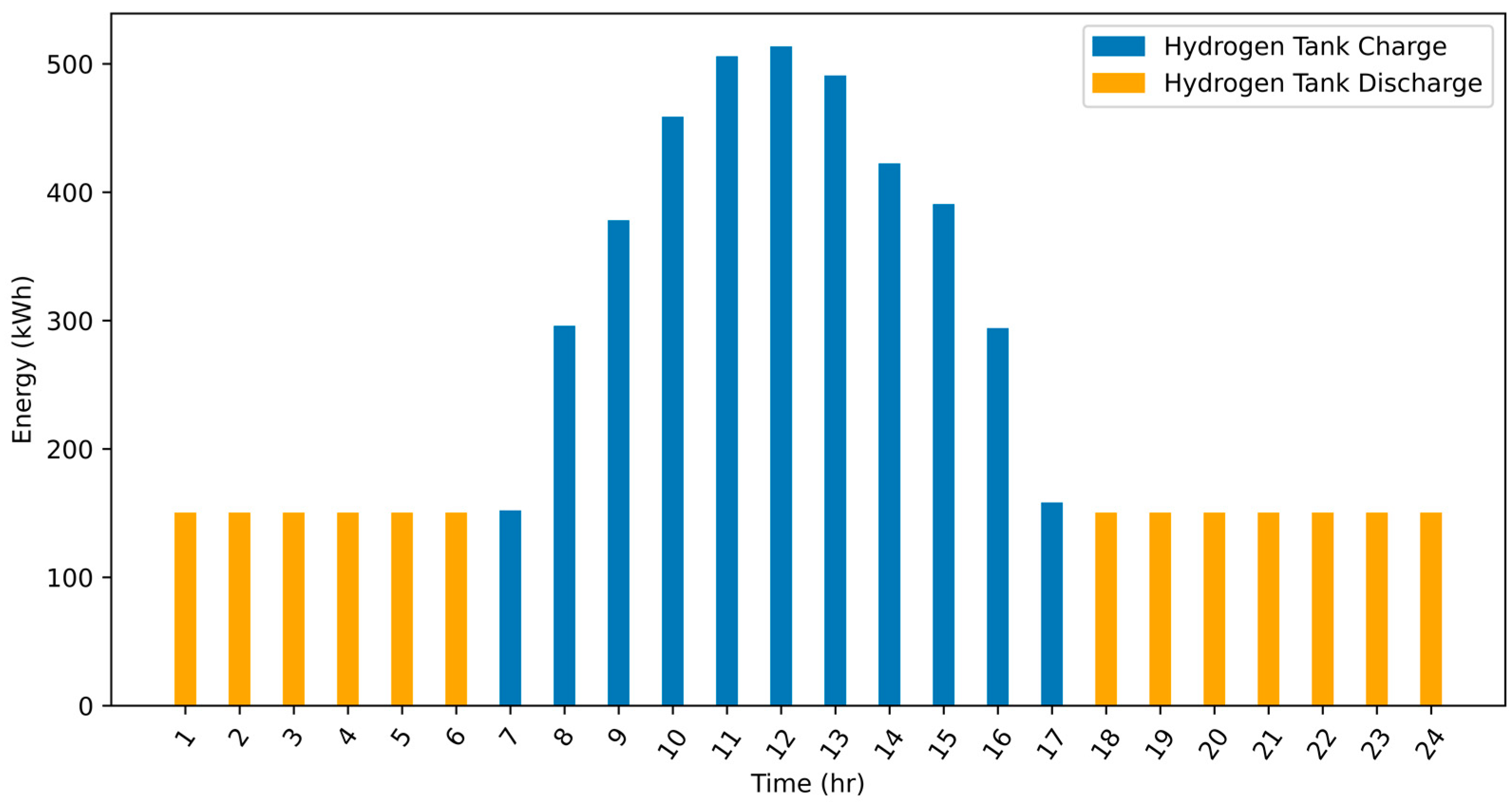 Processes 11 01371 g007