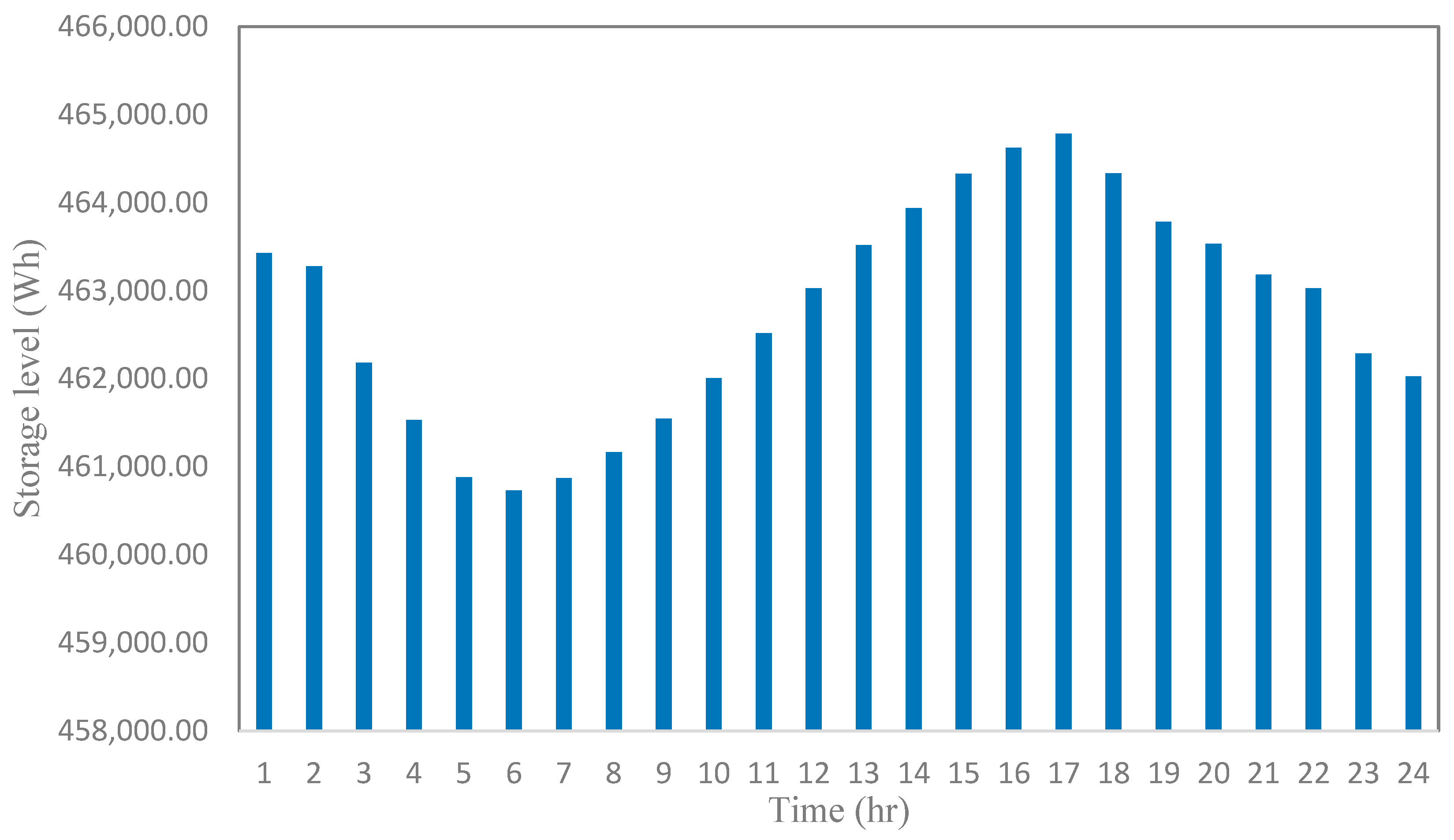 Processes 11 01371 g008