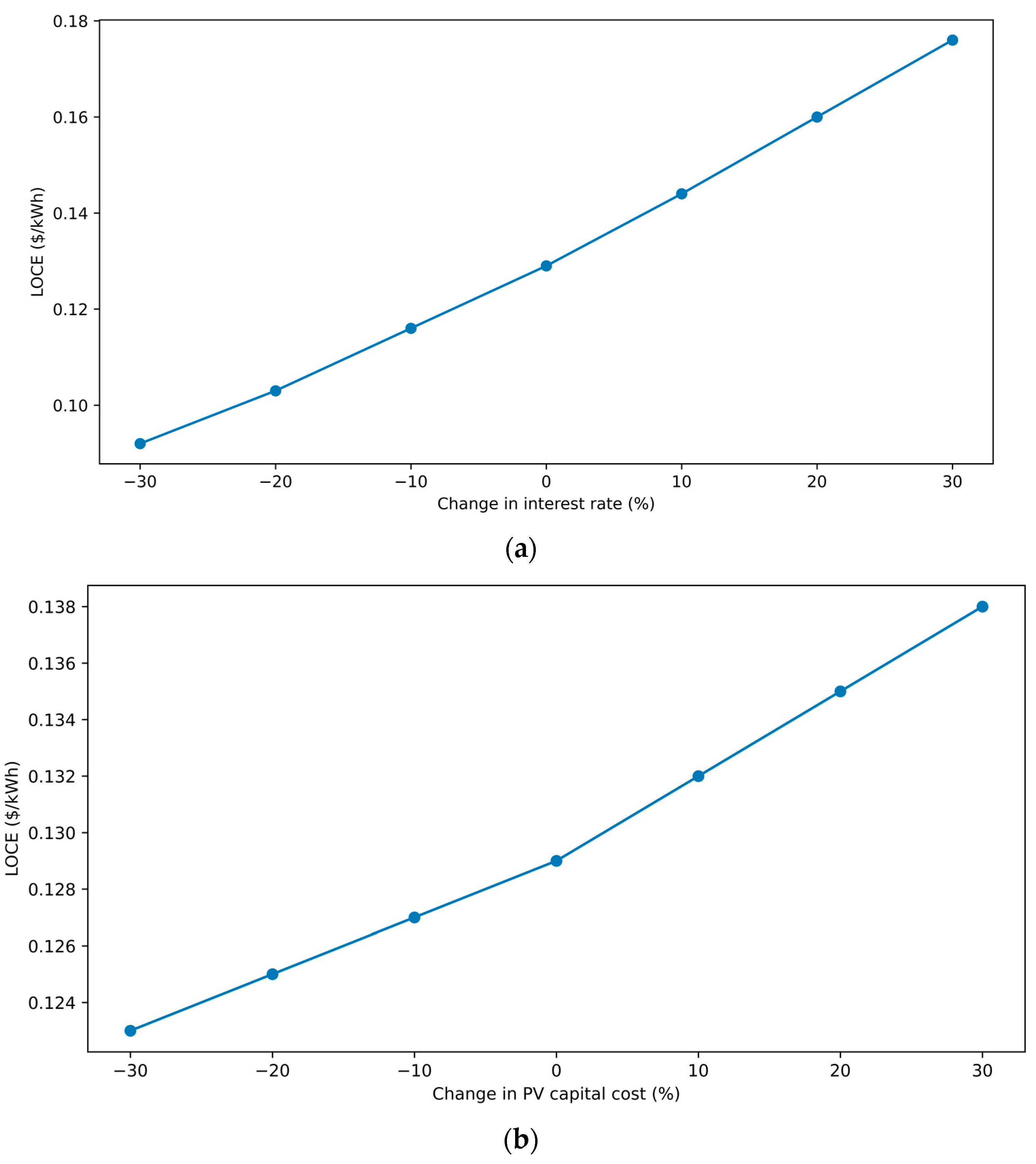 Processes 11 01371 g009