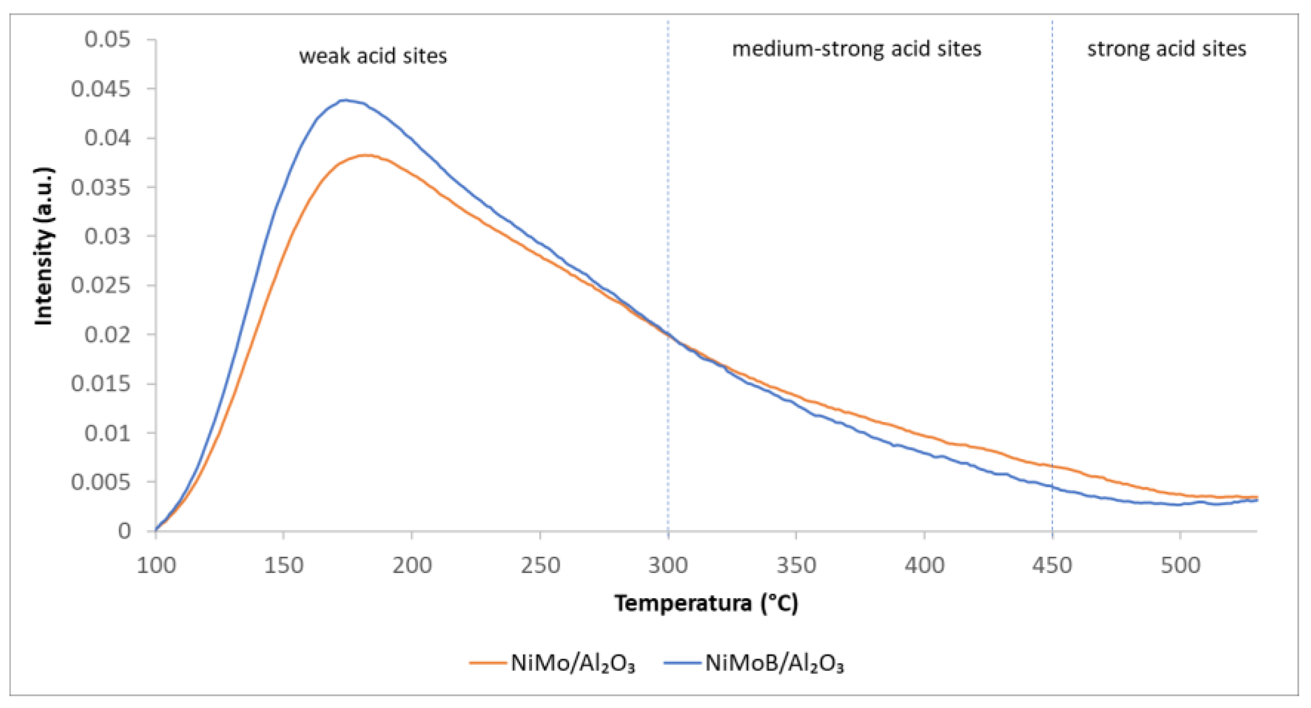 Processes 11 01372 g001