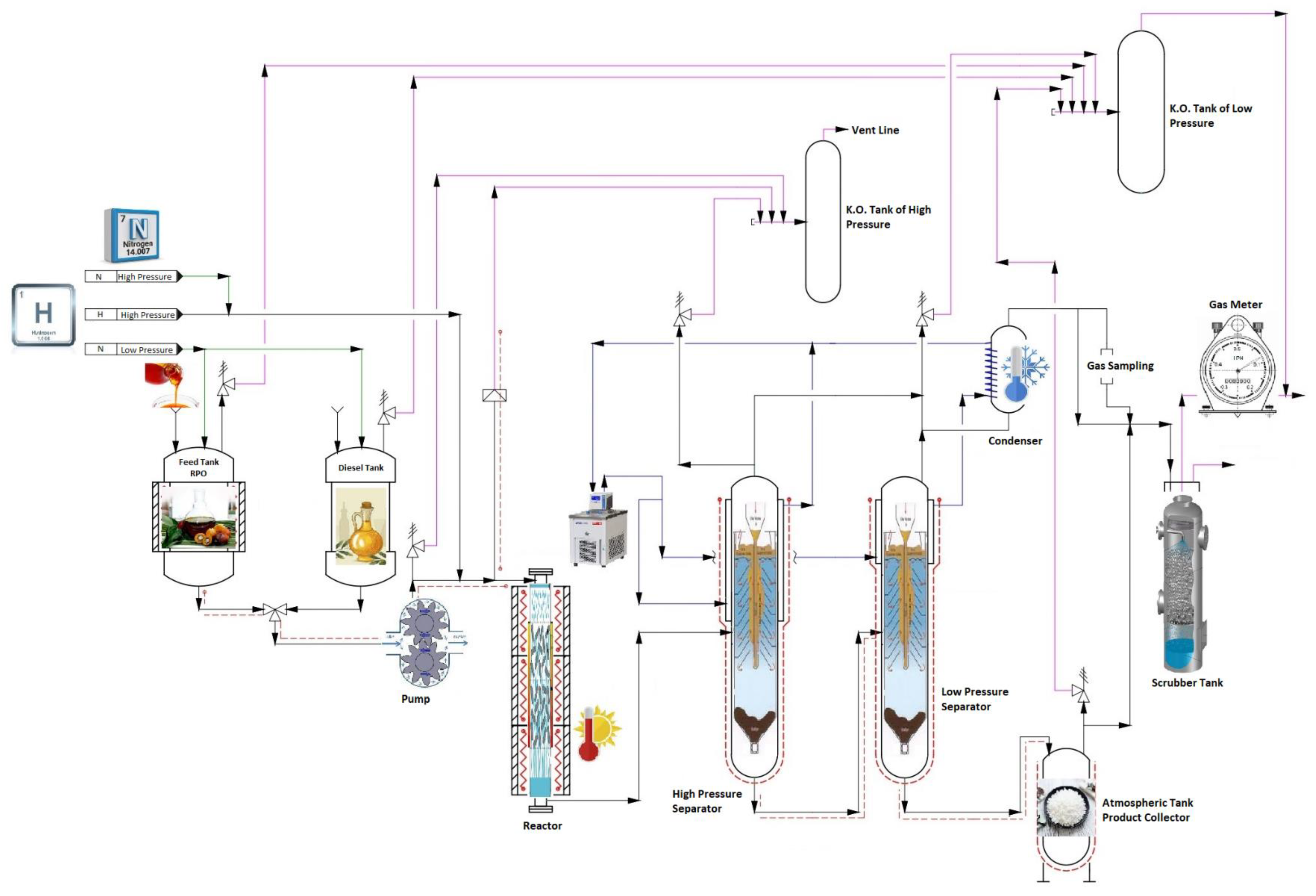 Processes 11 01372 g002