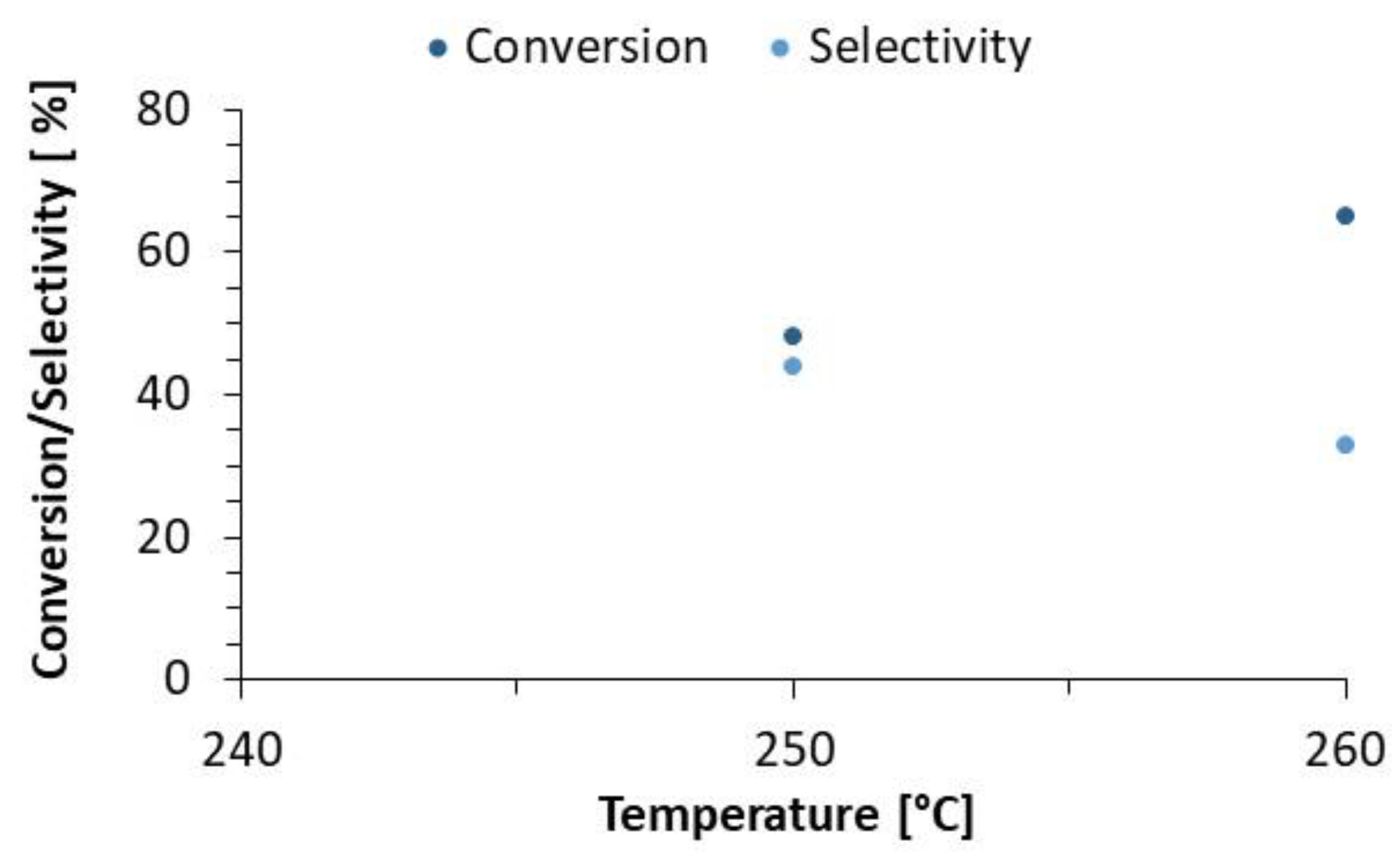 Processes 11 01372 g003