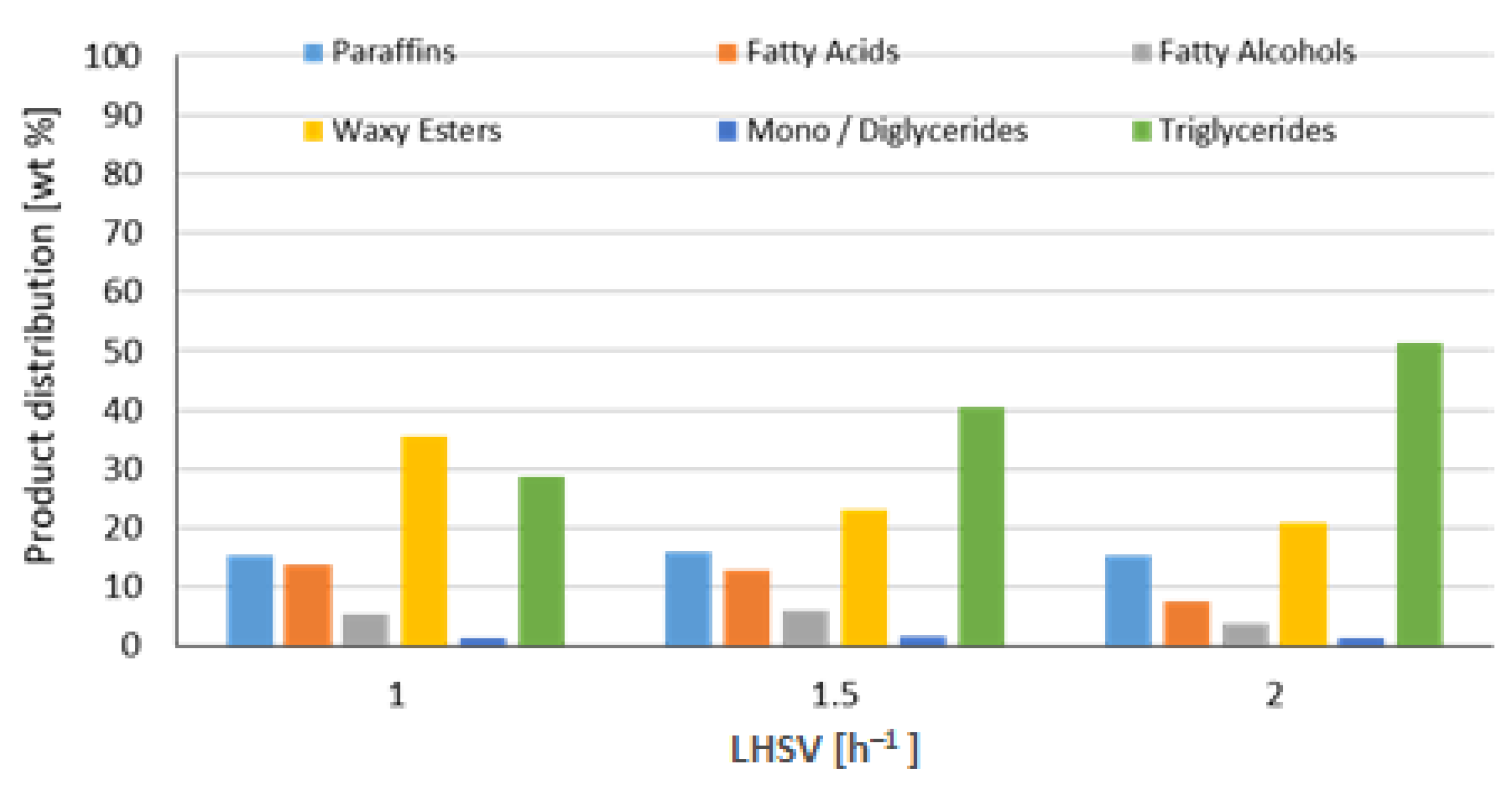 Processes 11 01372 g008