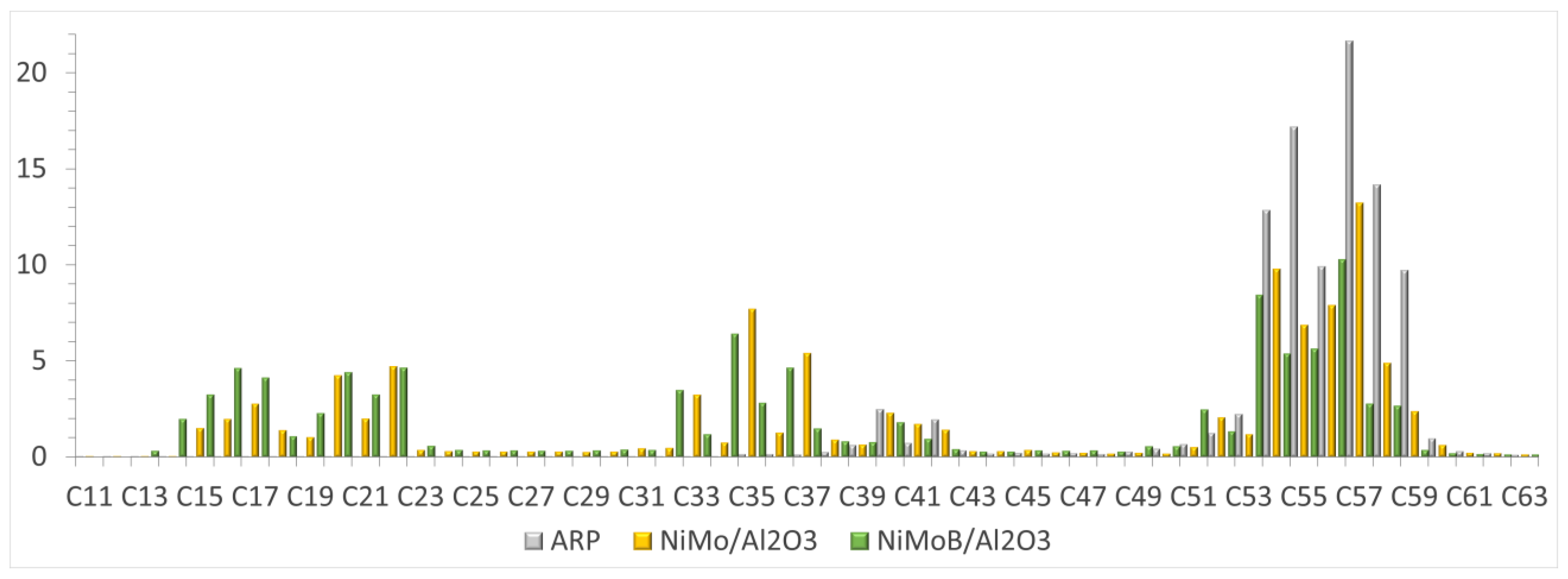 Processes 11 01372 g011