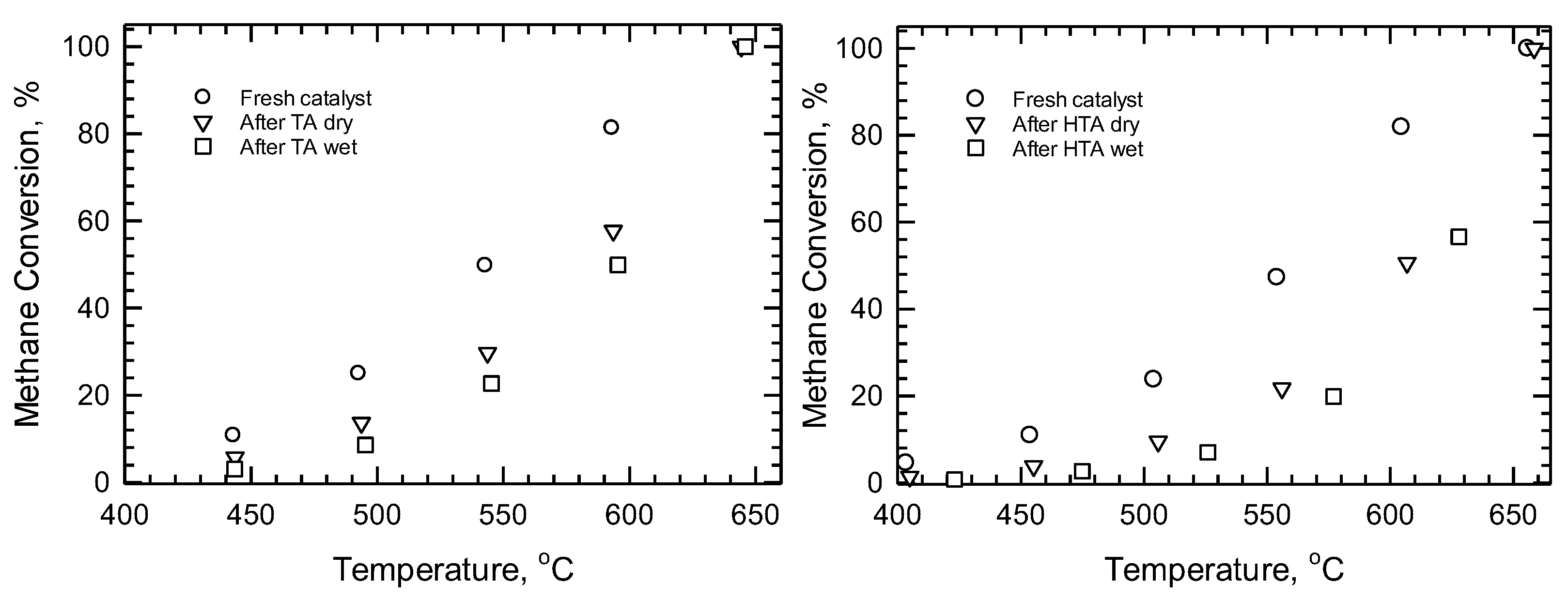 Processes 11 01373 g002