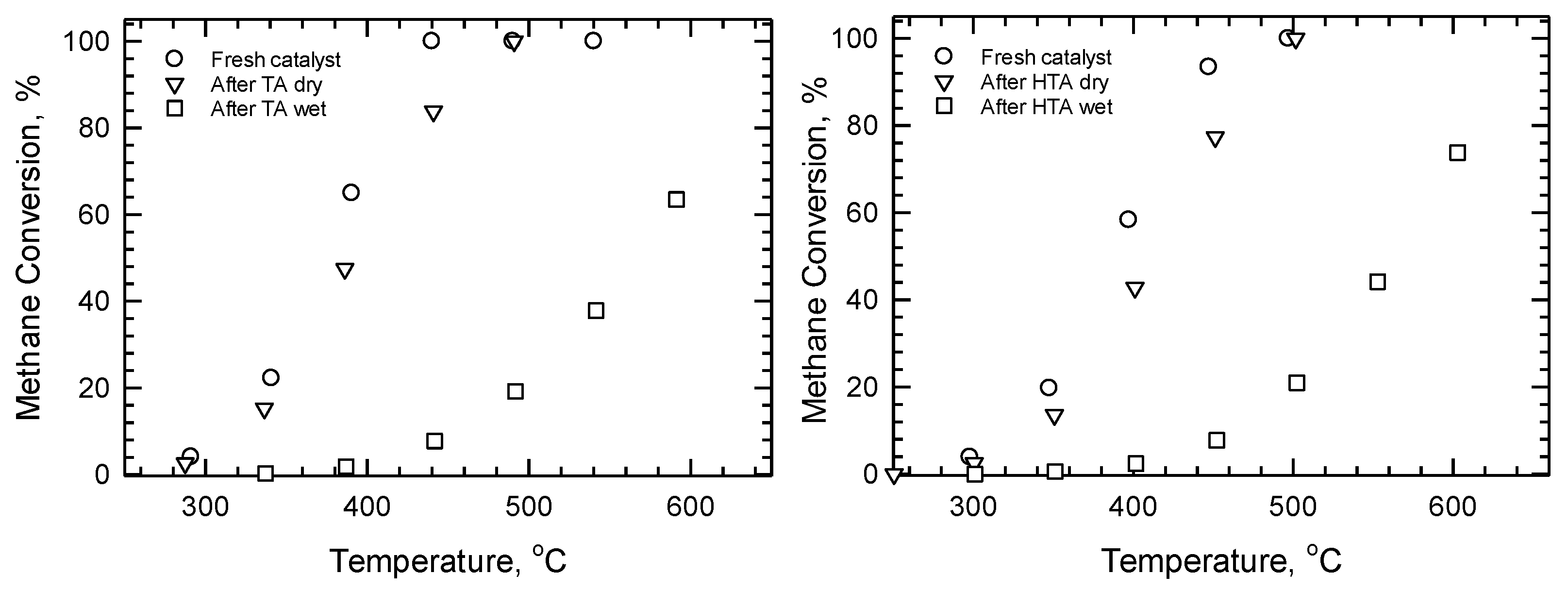 Processes 11 01373 g003
