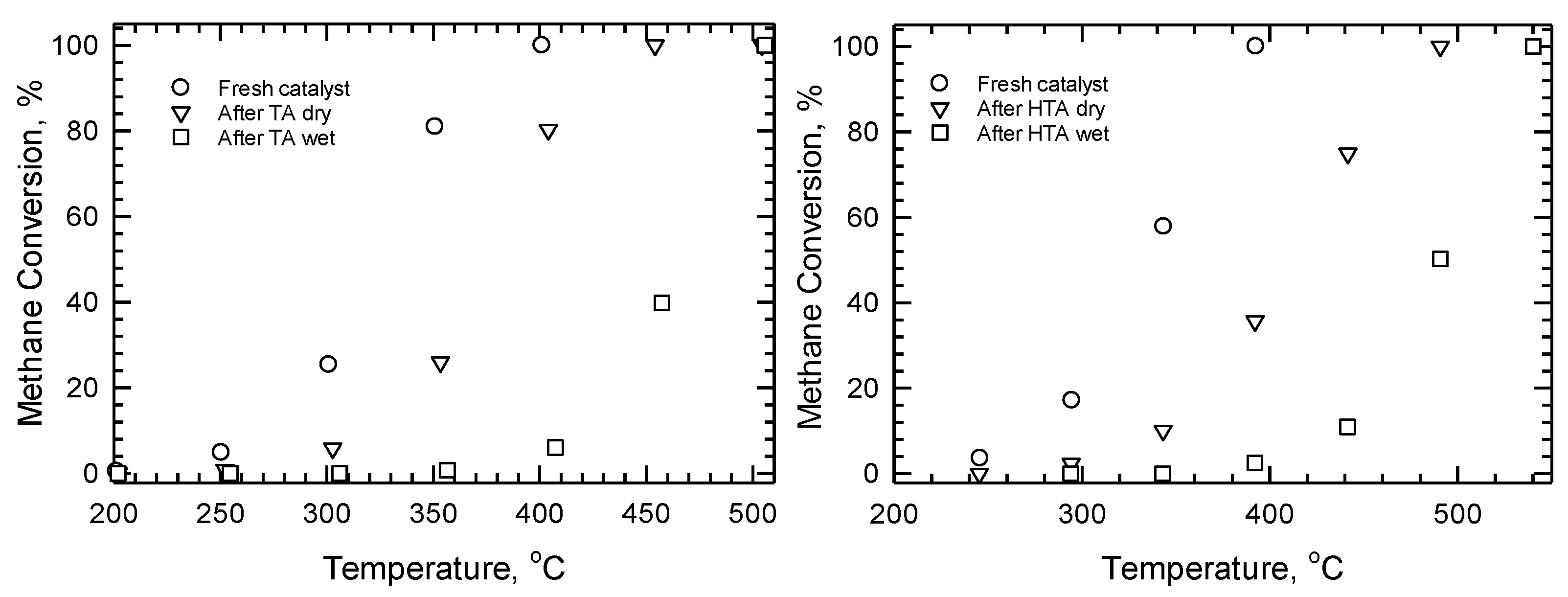 Processes 11 01373 g004
