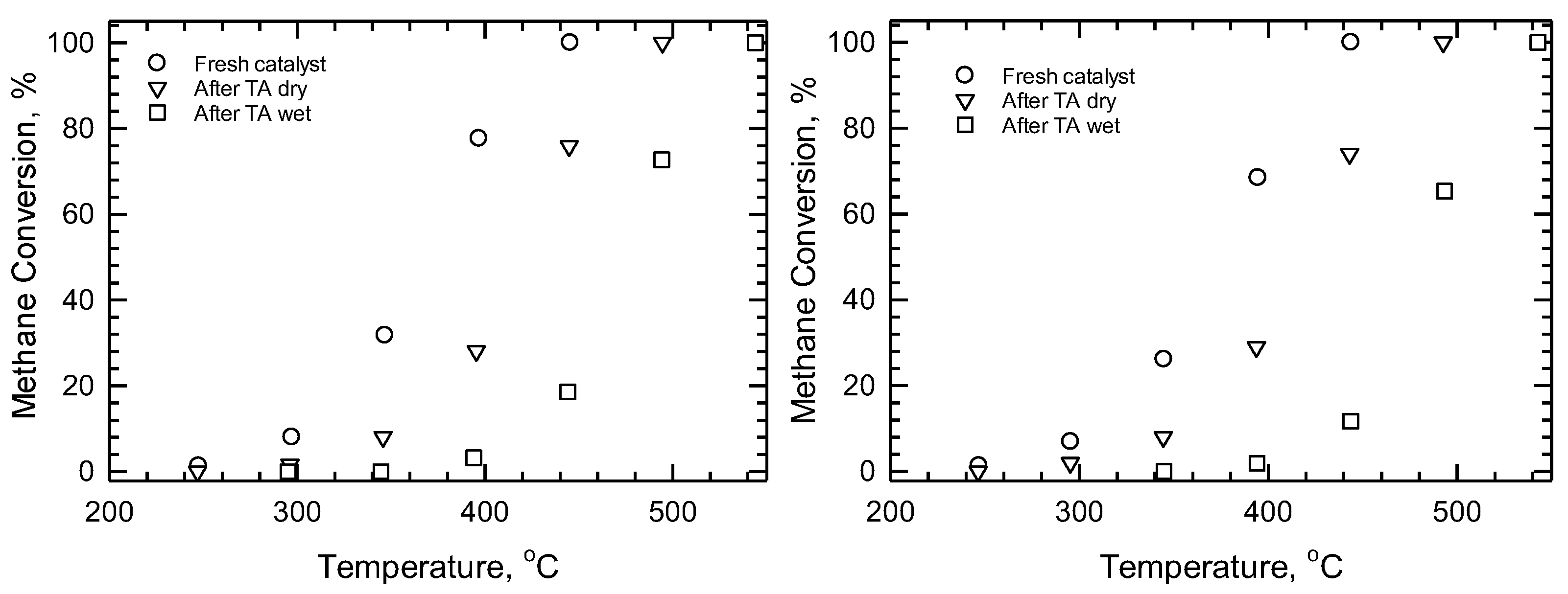 Processes 11 01373 g005