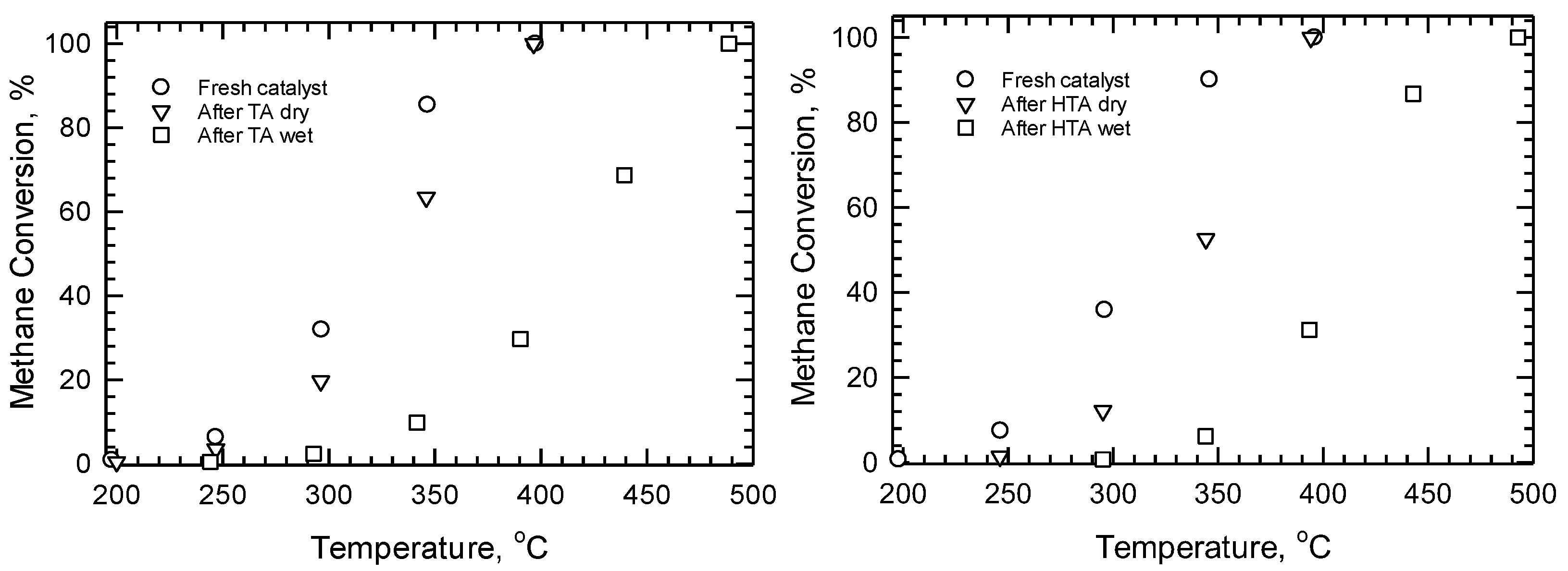 Processes 11 01373 g006