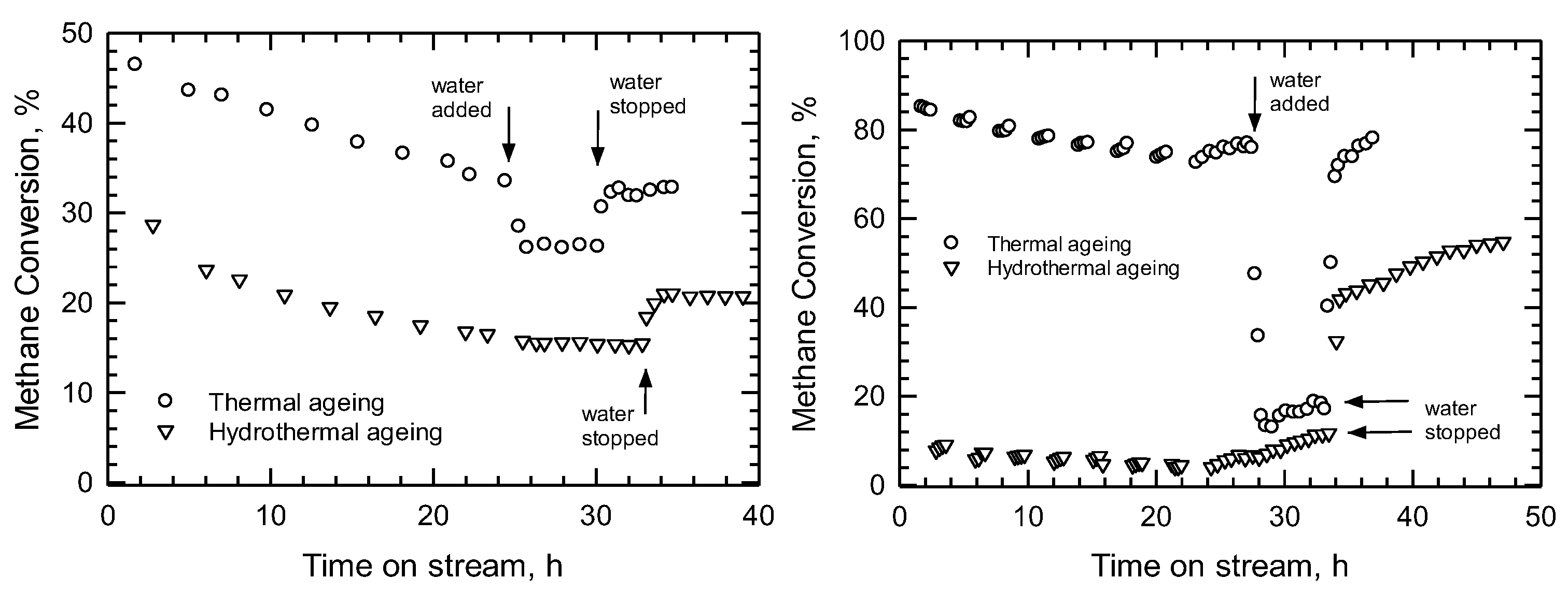 Processes 11 01373 g010
