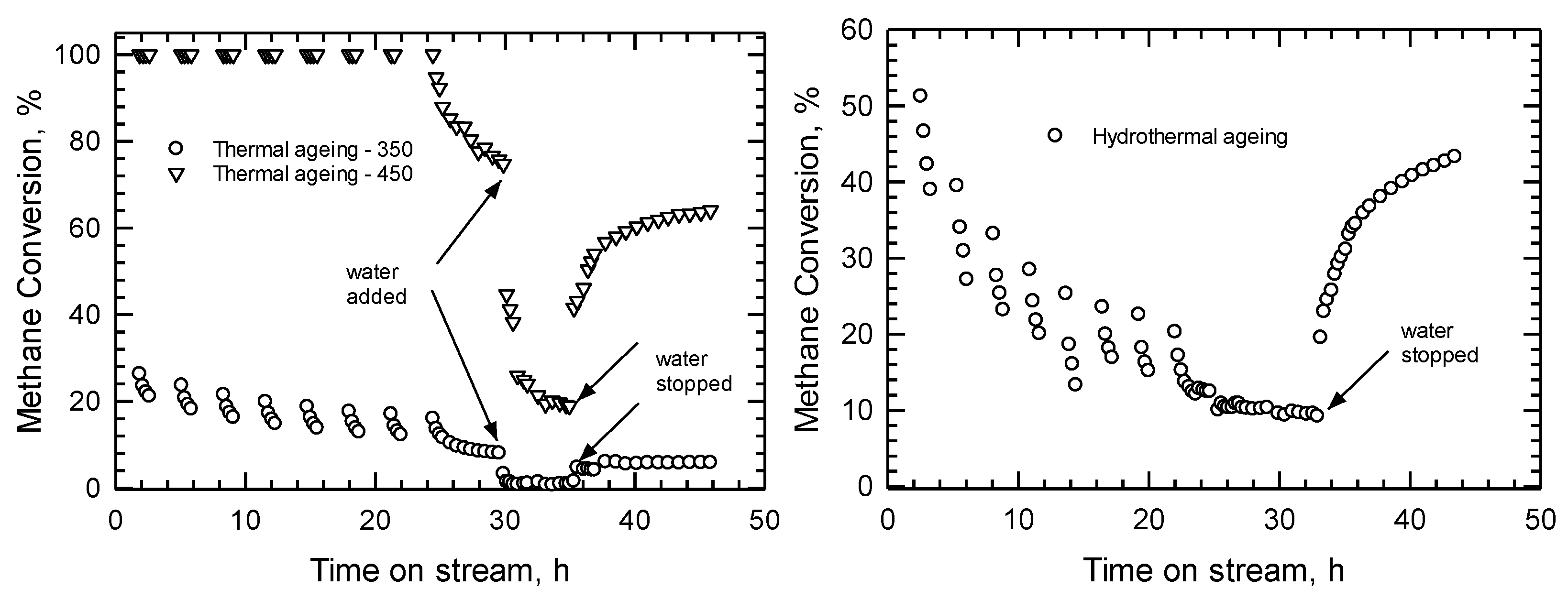 Processes 11 01373 g014