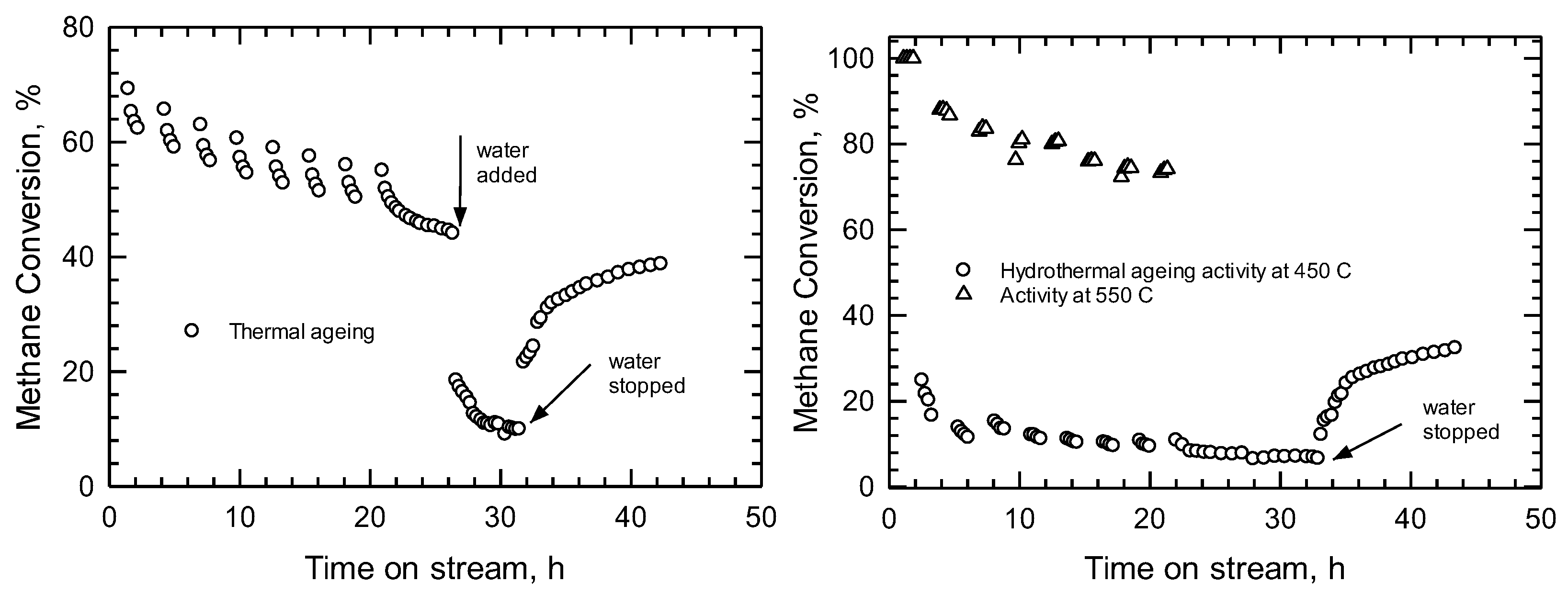 Processes 11 01373 g015
