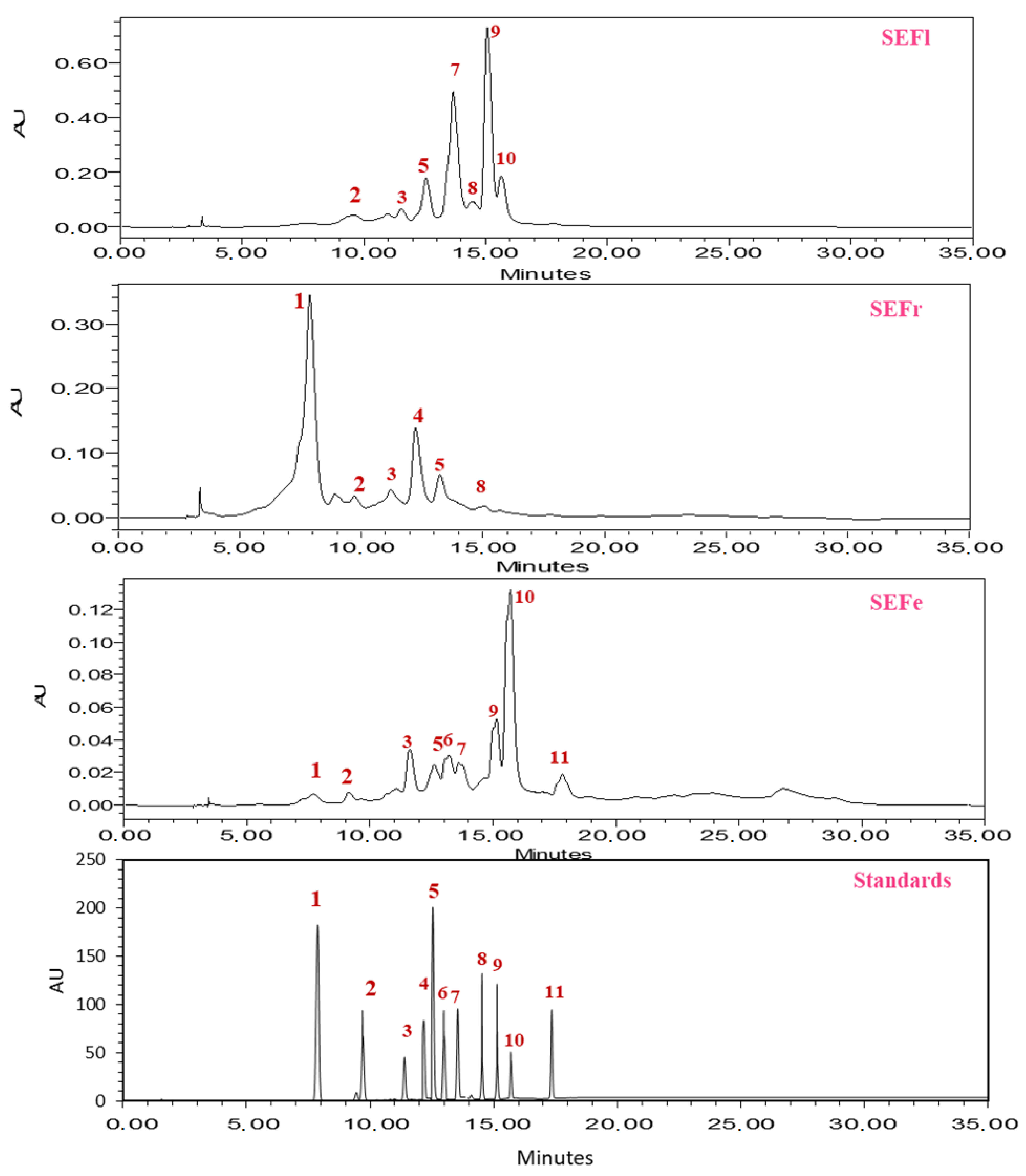 Processes 11 01384 g002