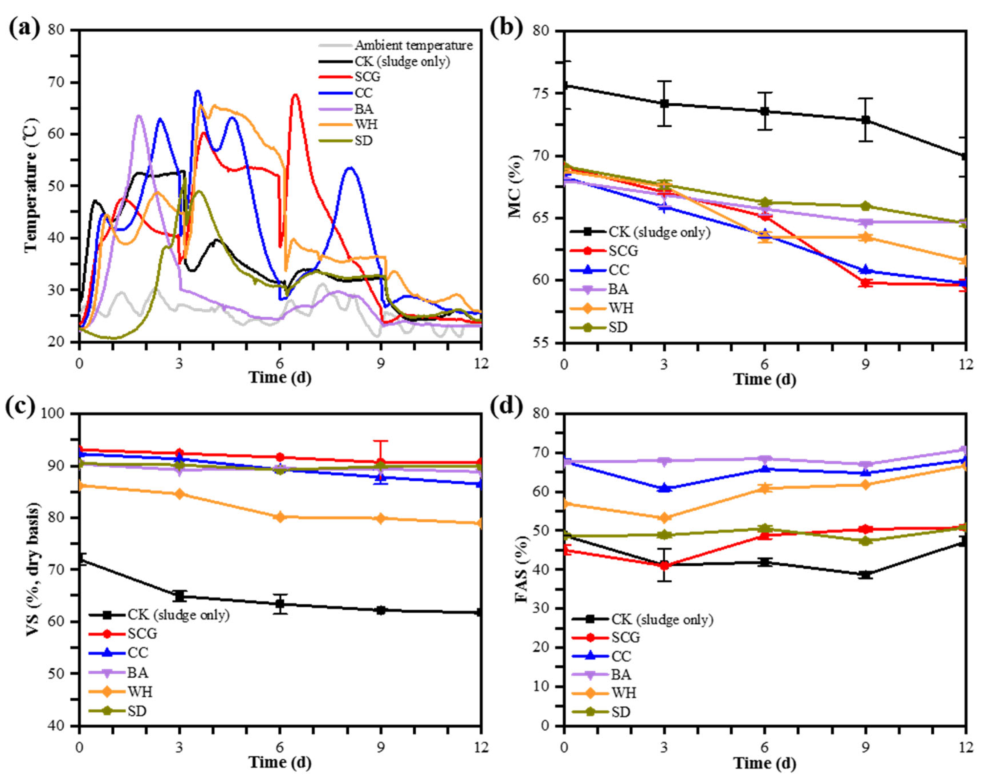Processes 11 01392 g002