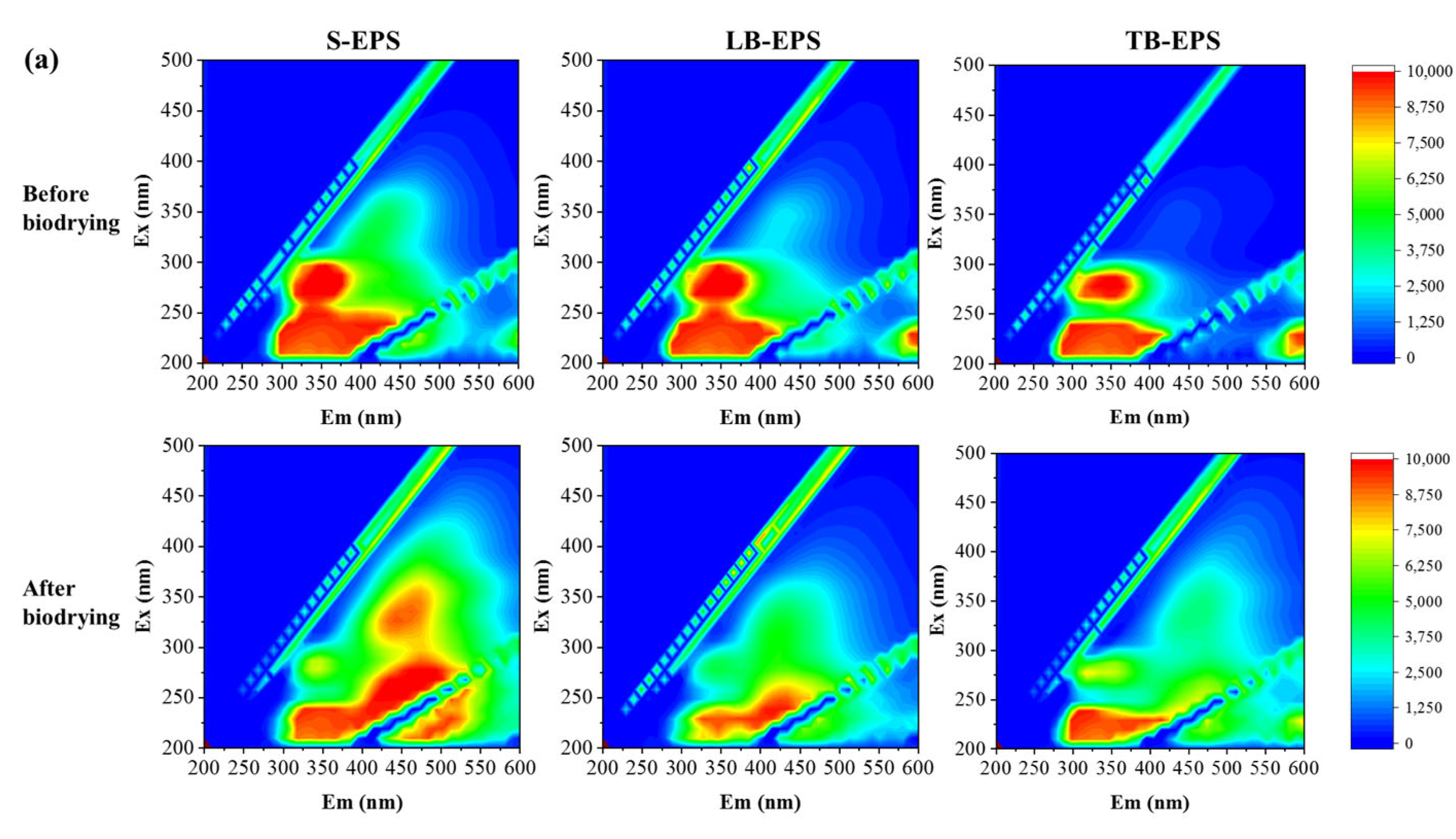 Processes 11 01392 g004a