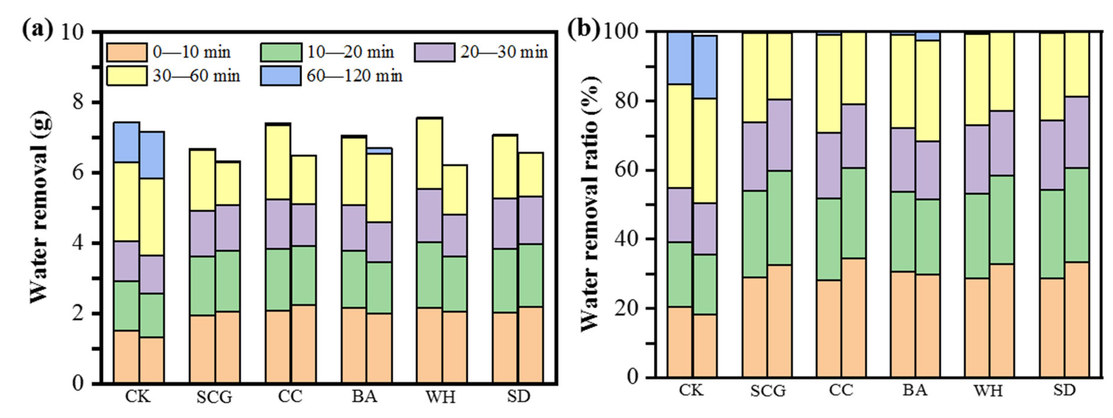 Processes 11 01392 g005