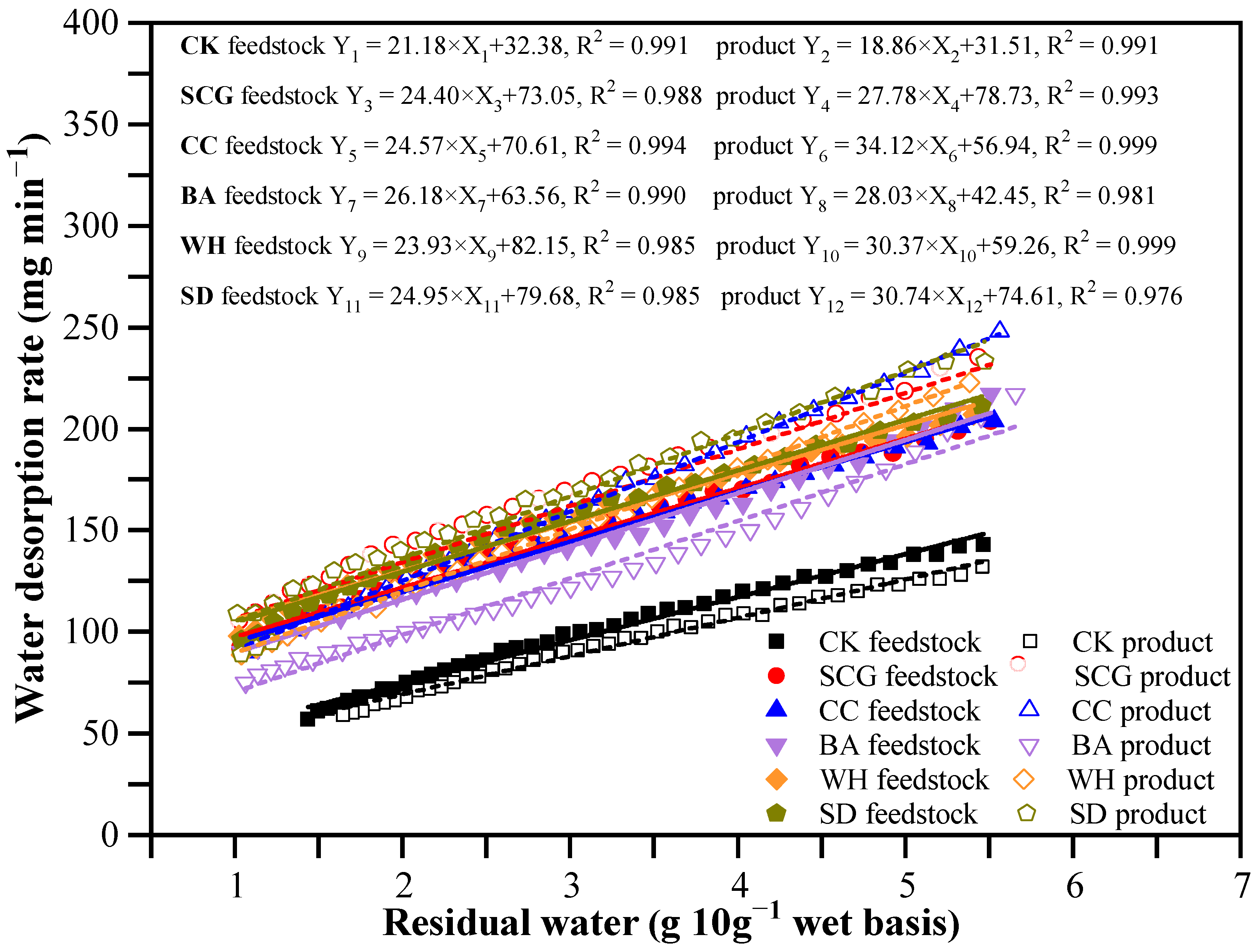 Processes 11 01392 g006
