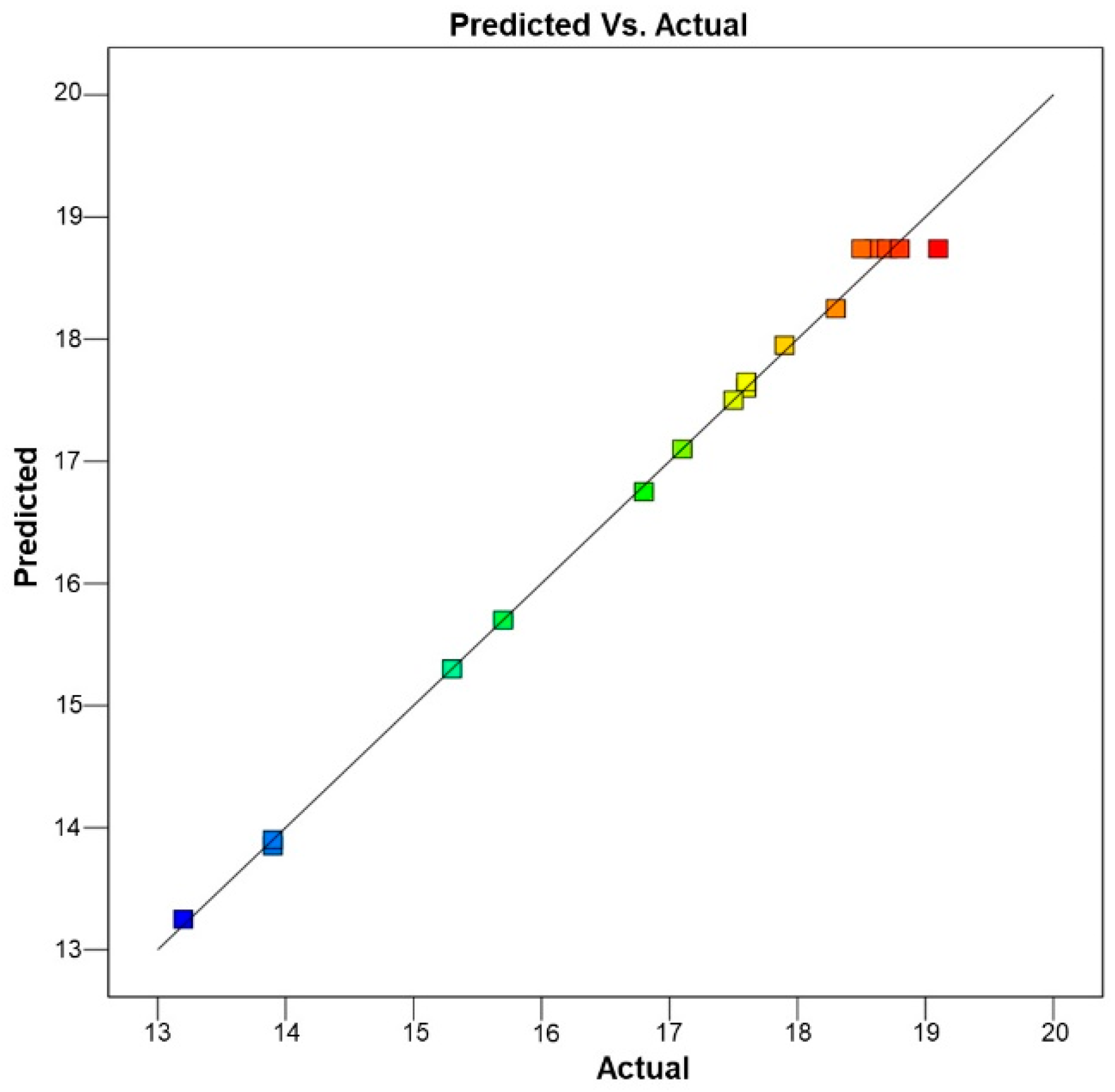 Processes 11 01410 g003