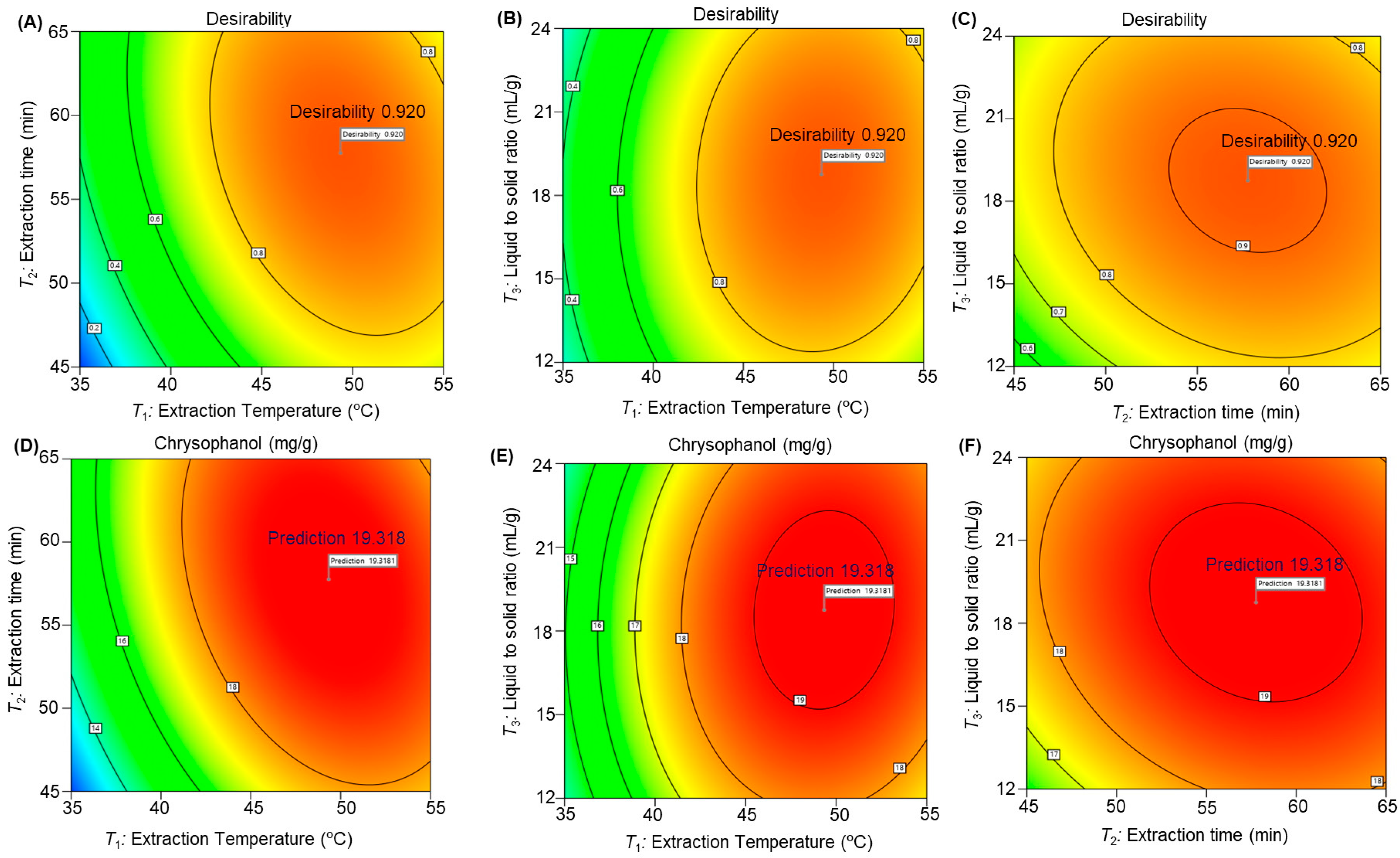 Processes 11 01410 g004
