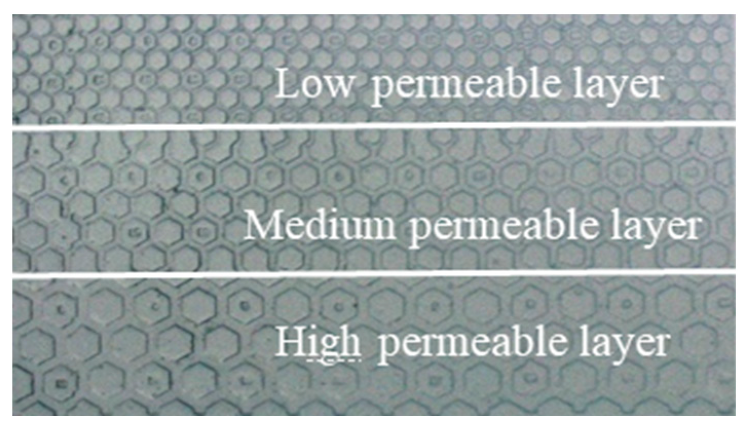 Processes 11 01411 g001