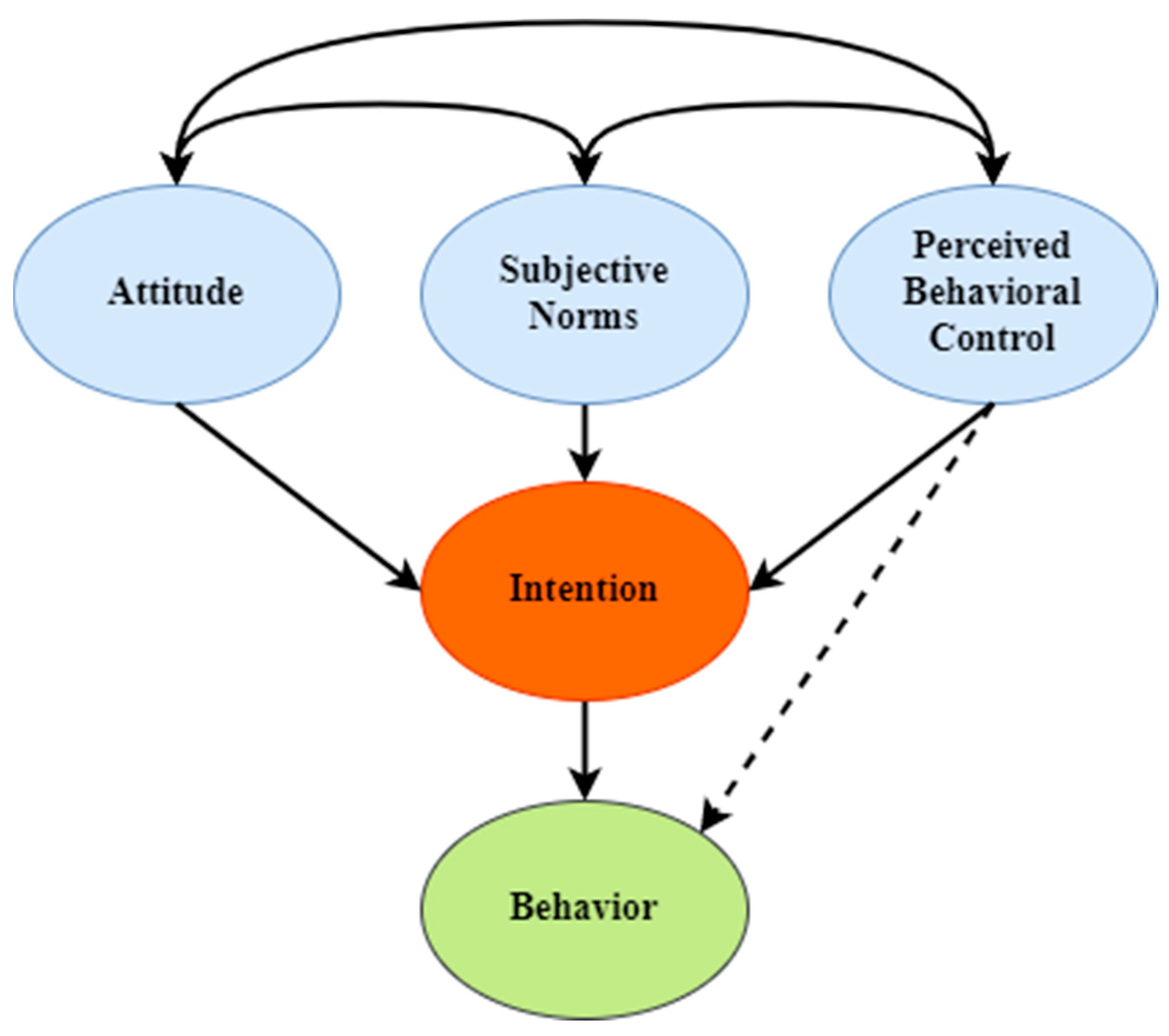 Processes, Free Full-Text