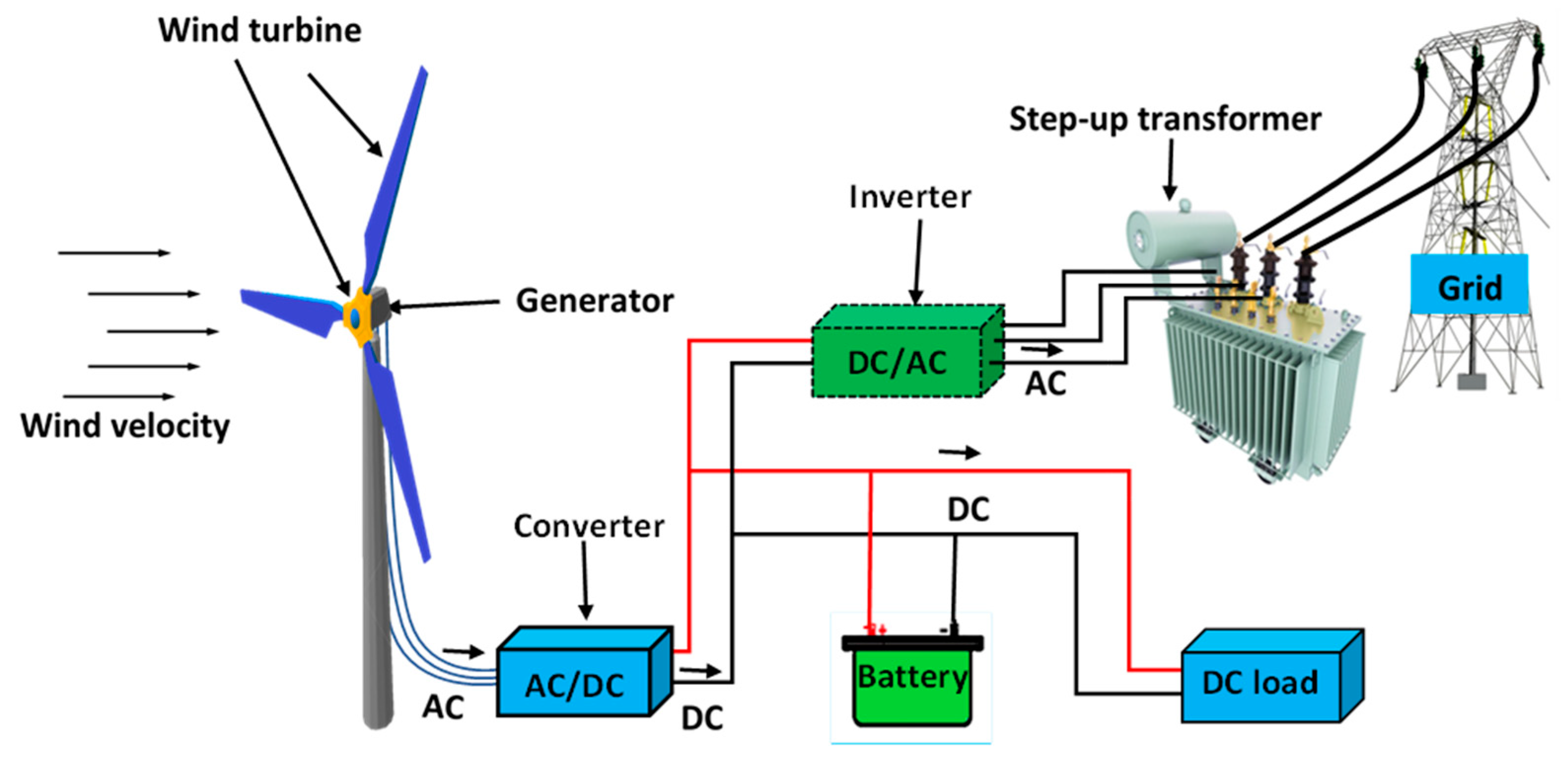 Processes 11 01420 g001