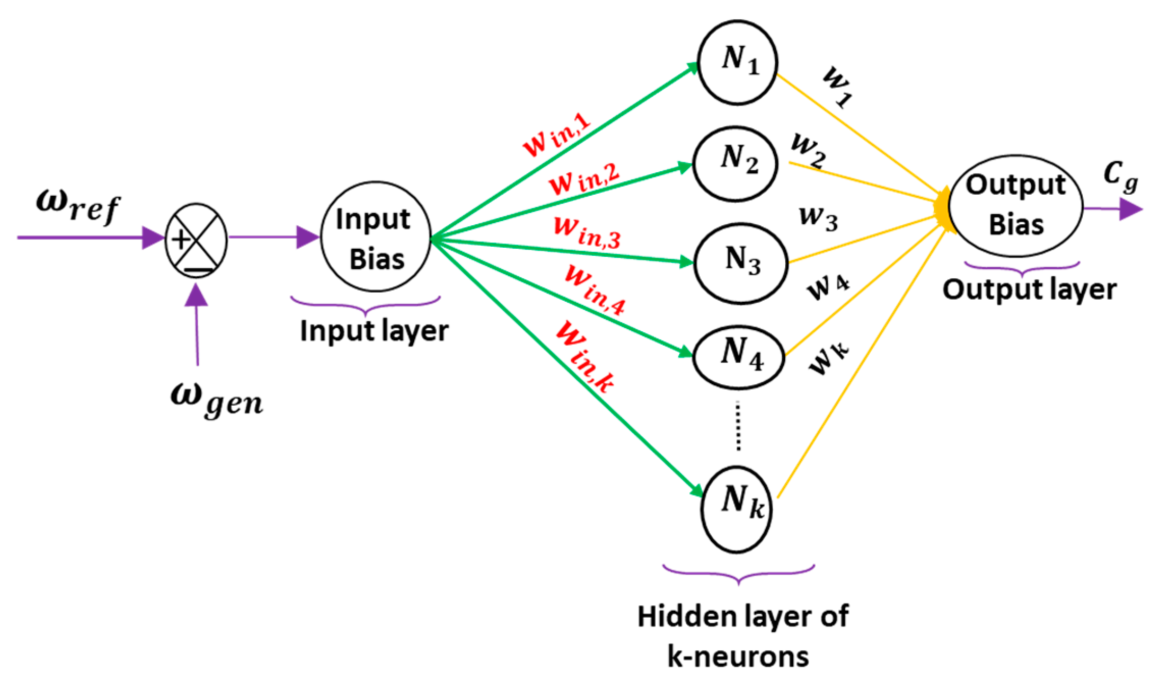 Processes 11 01420 g008