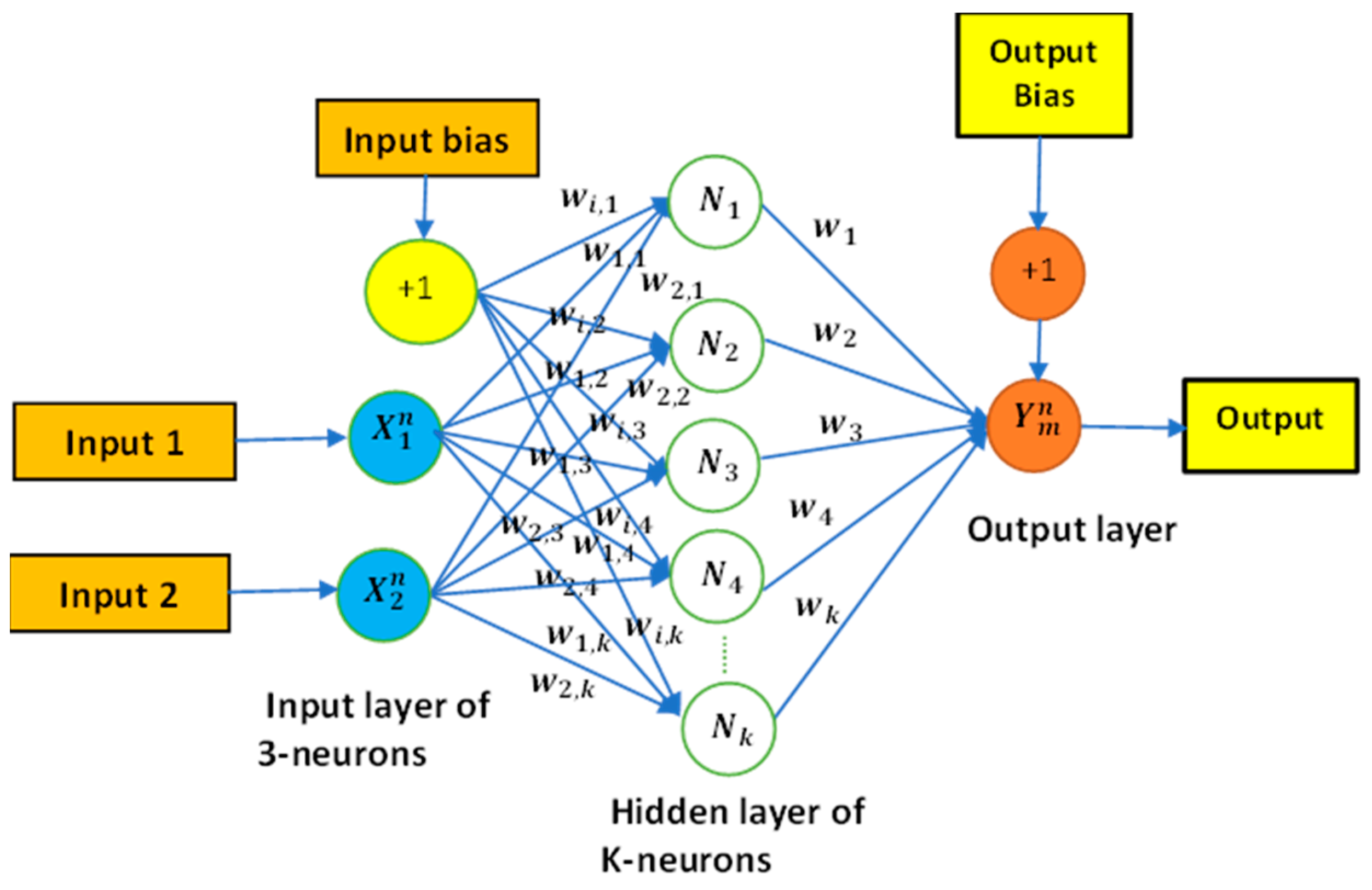 Processes 11 01420 g009