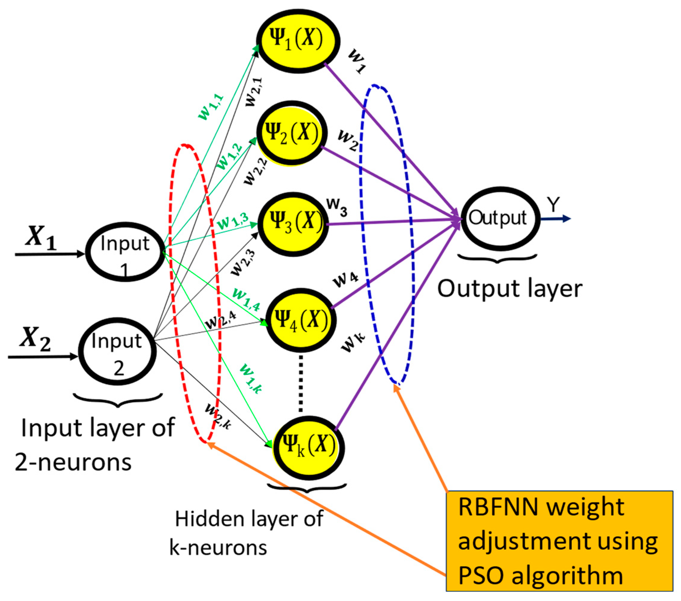 Processes 11 01420 g011