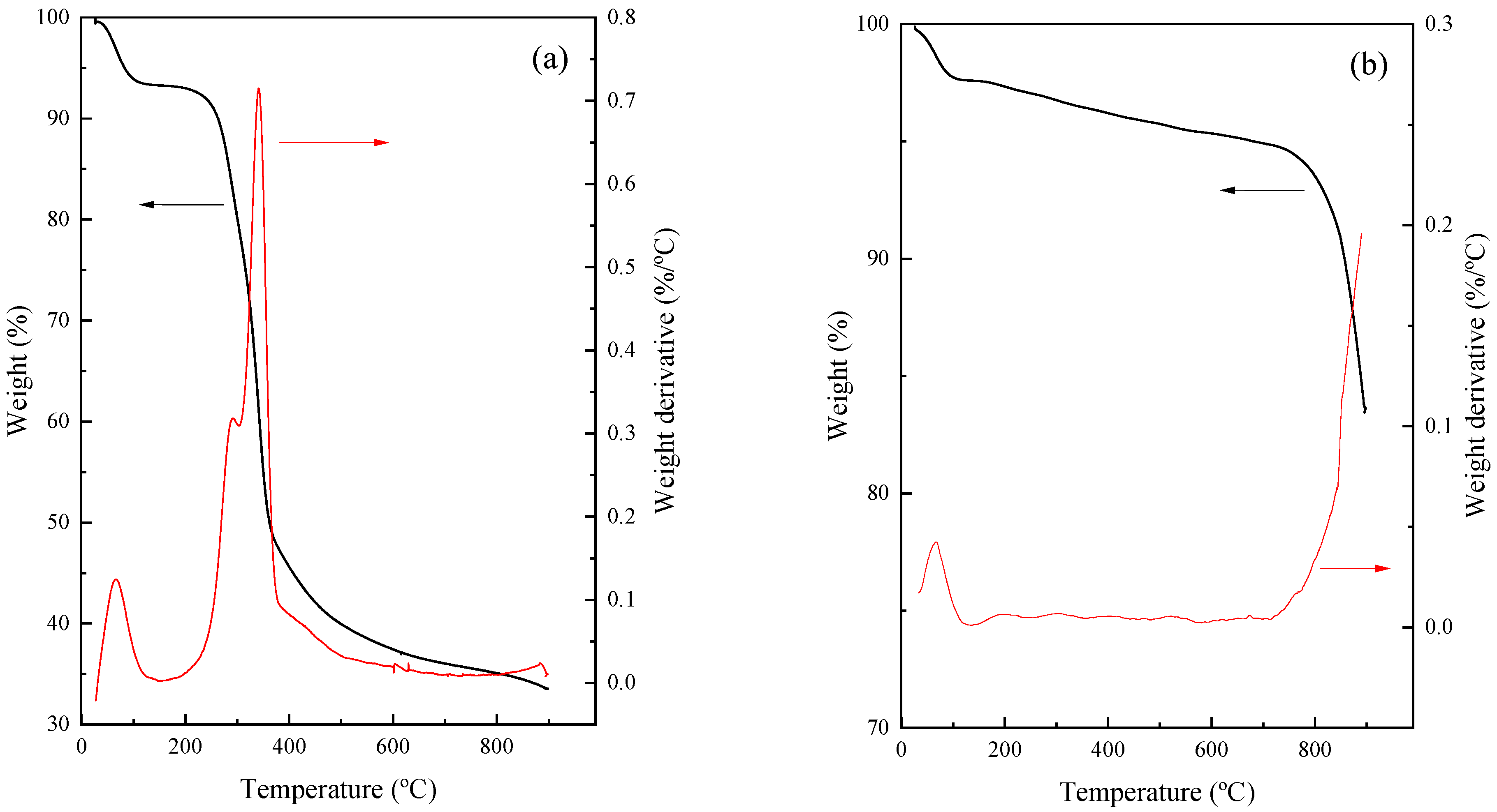 Processes 11 01421 g002 Processes 11 01421 g002