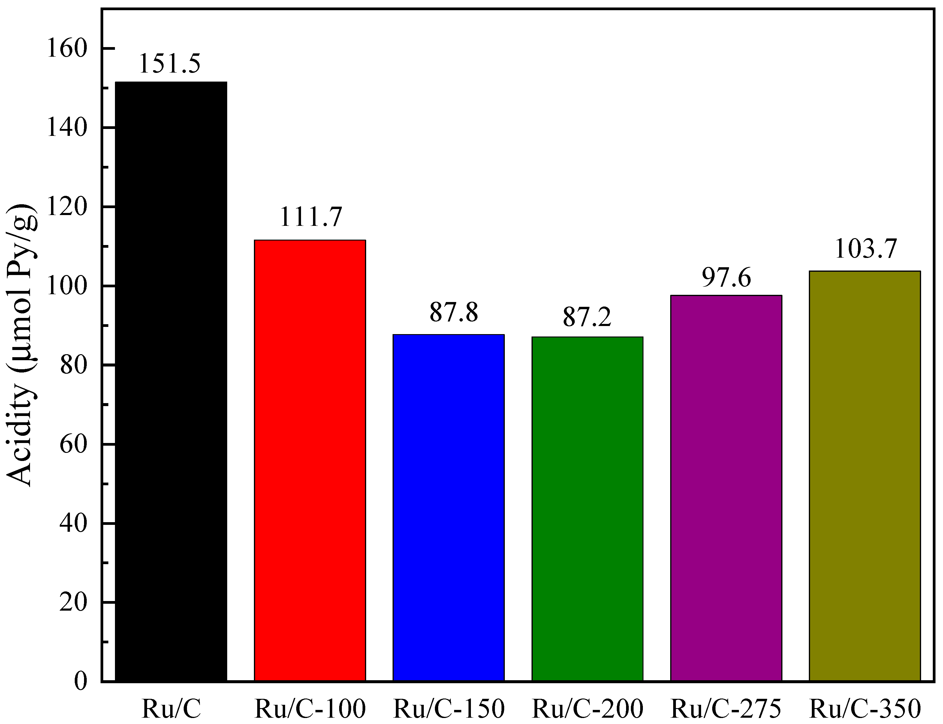 Processes 11 01421 g004 Processes 11 01421 g004