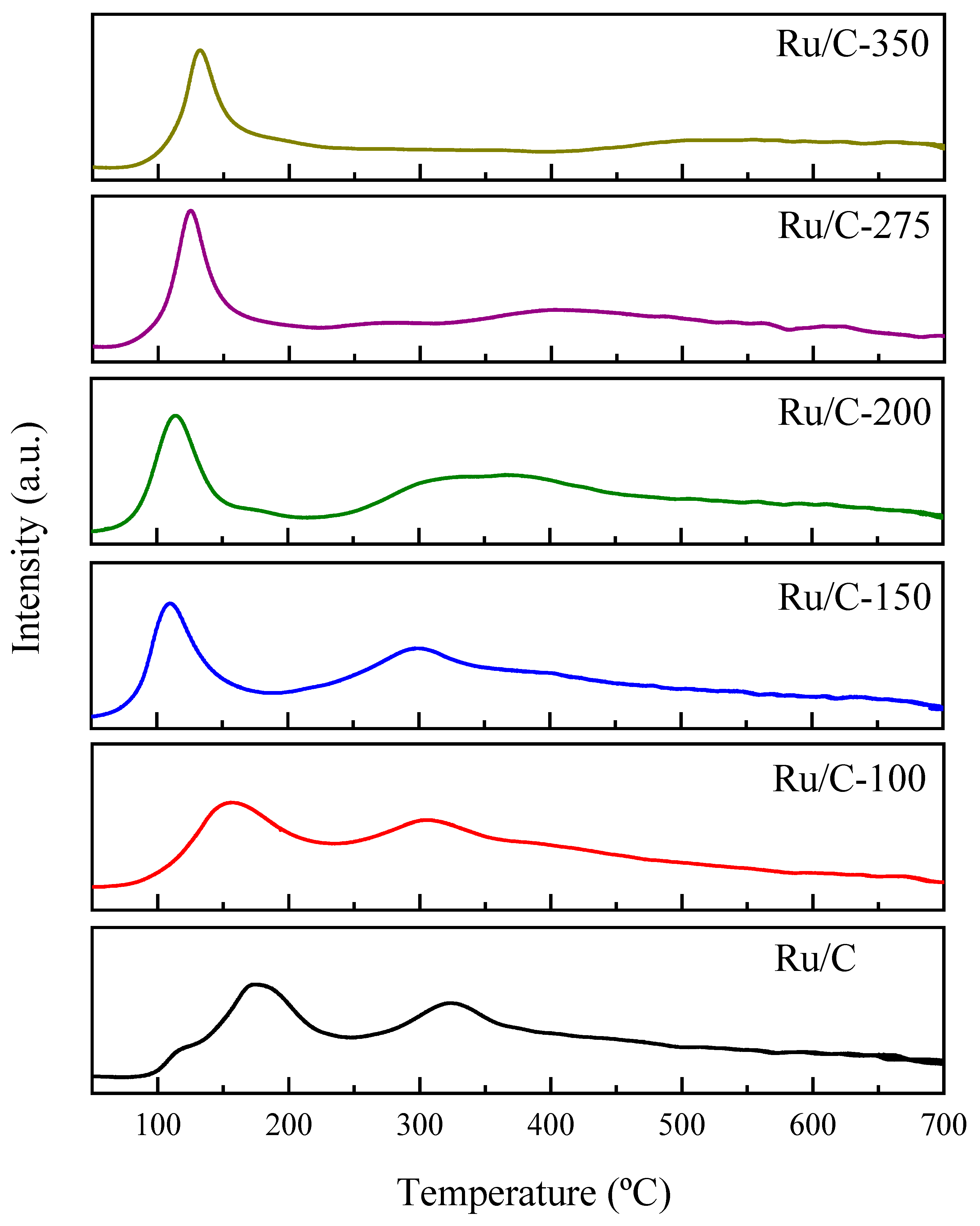 Processes 11 01421 g005 Processes 11 01421 g005