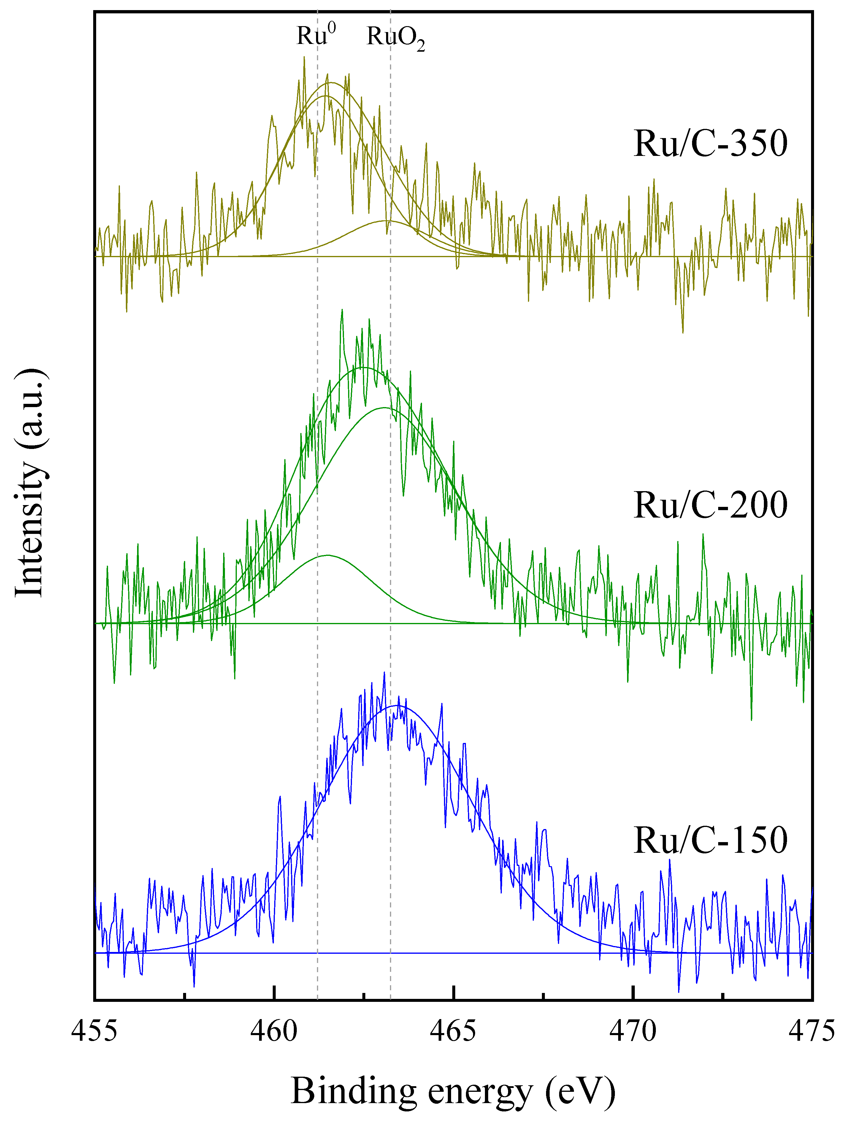 Processes 11 01421 g007 Processes 11 01421 g007