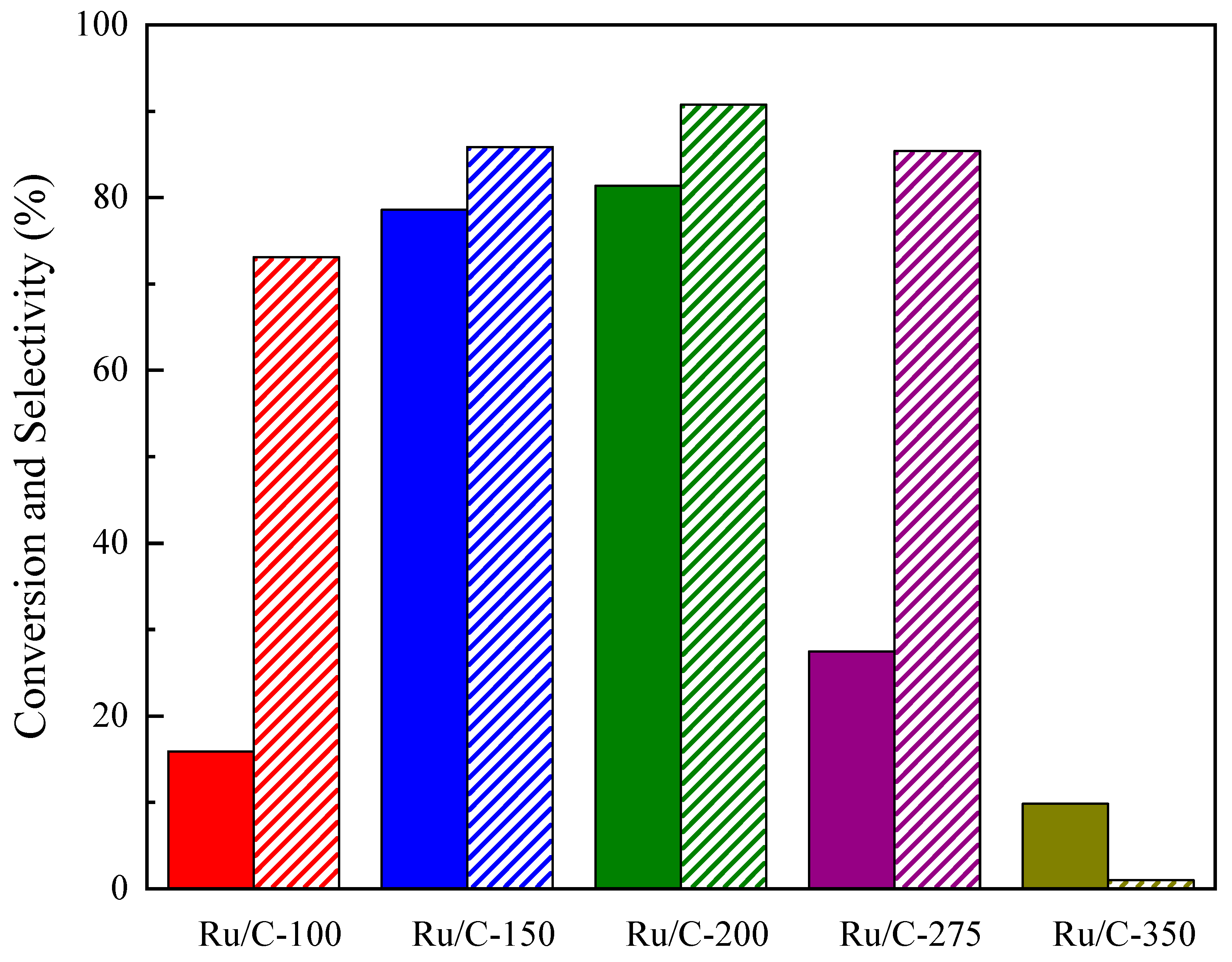 Processes 11 01421 g008 Processes 11 01421 g008