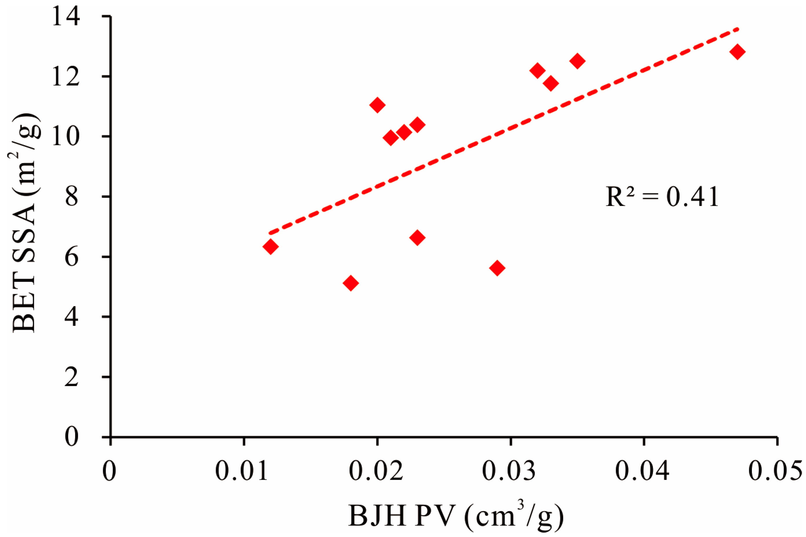 Processes 11 01424 g013 Processes 11 01424 g013