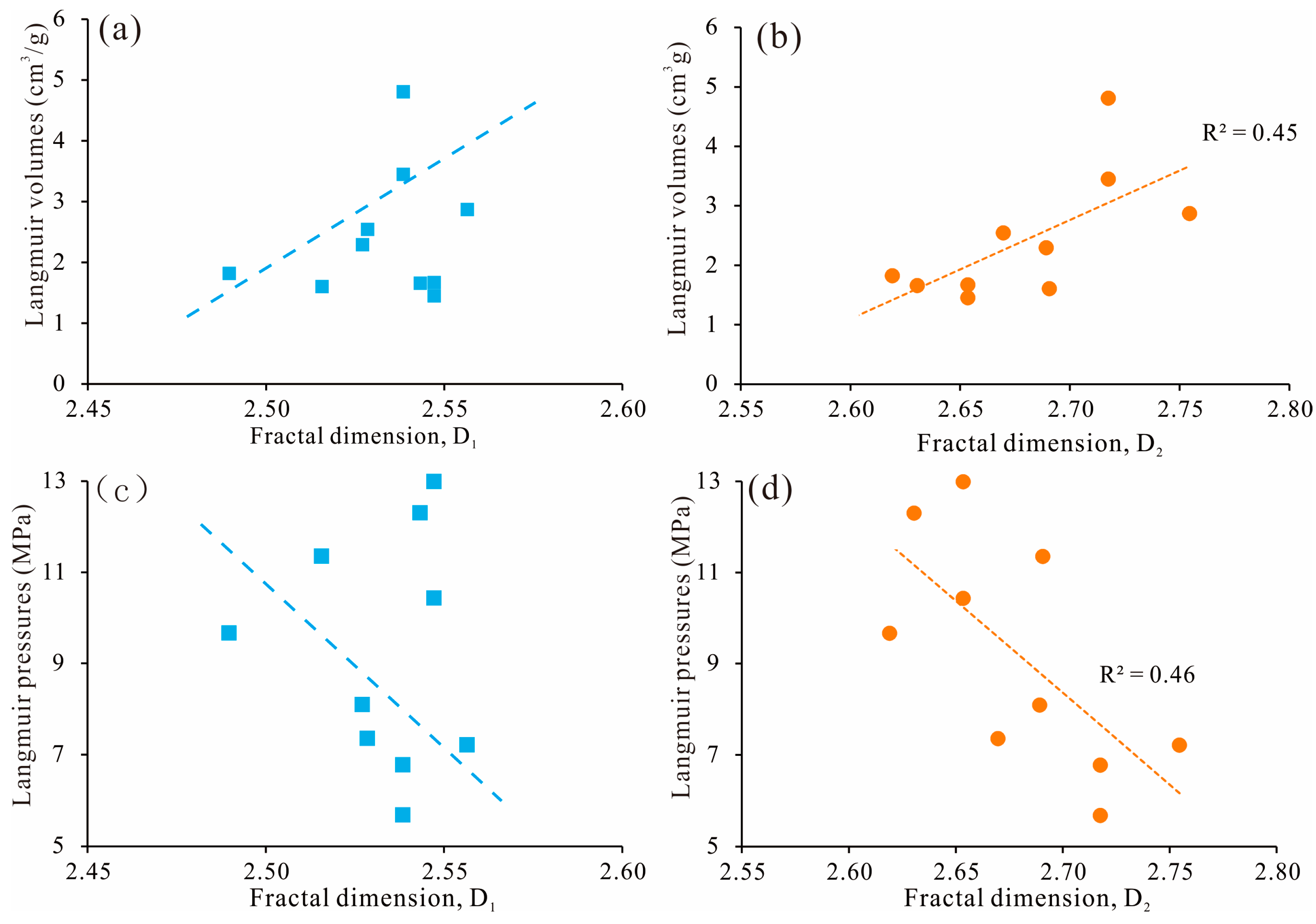 Processes 11 01424 g017 Processes 11 01424 g017